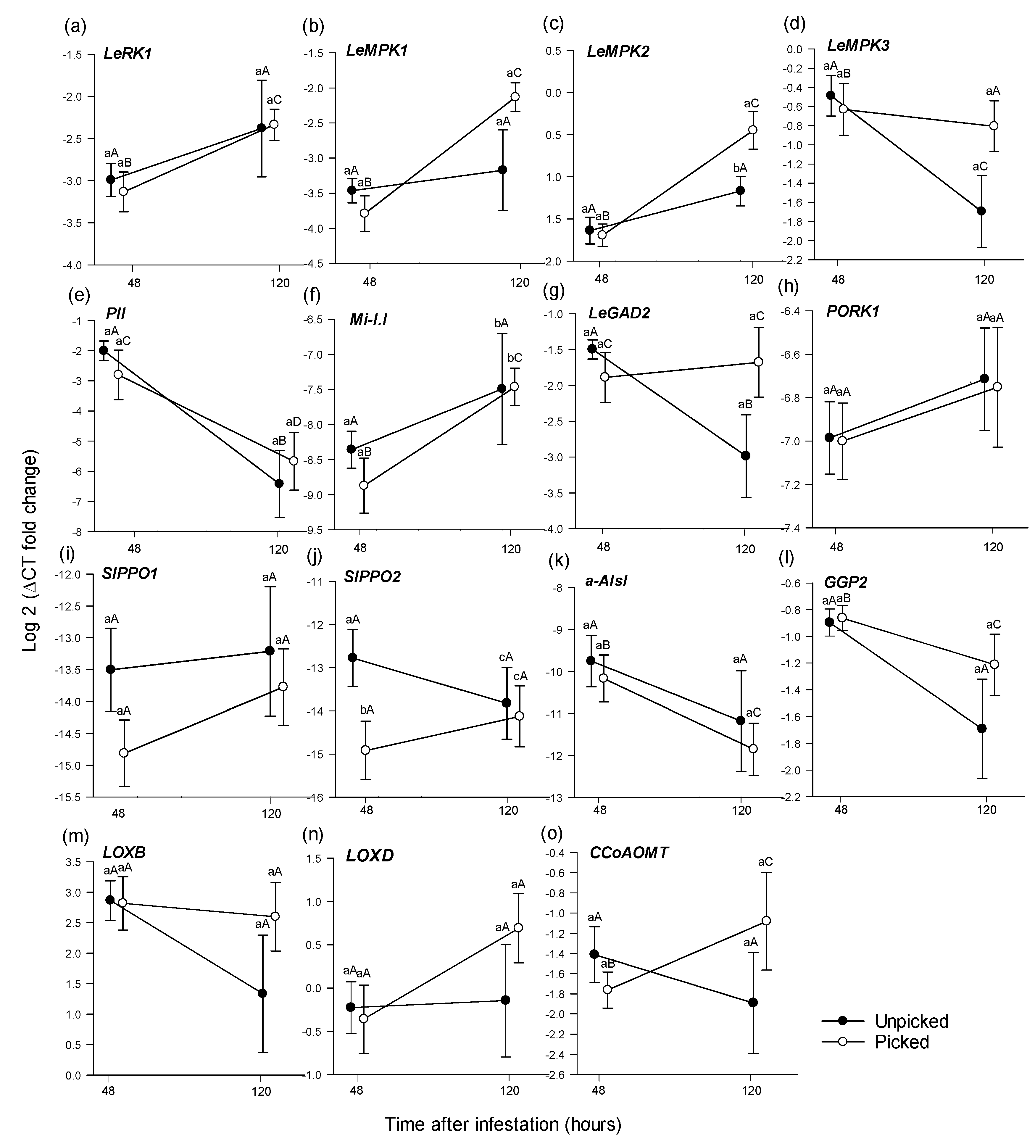 Insects 13 00451 g003