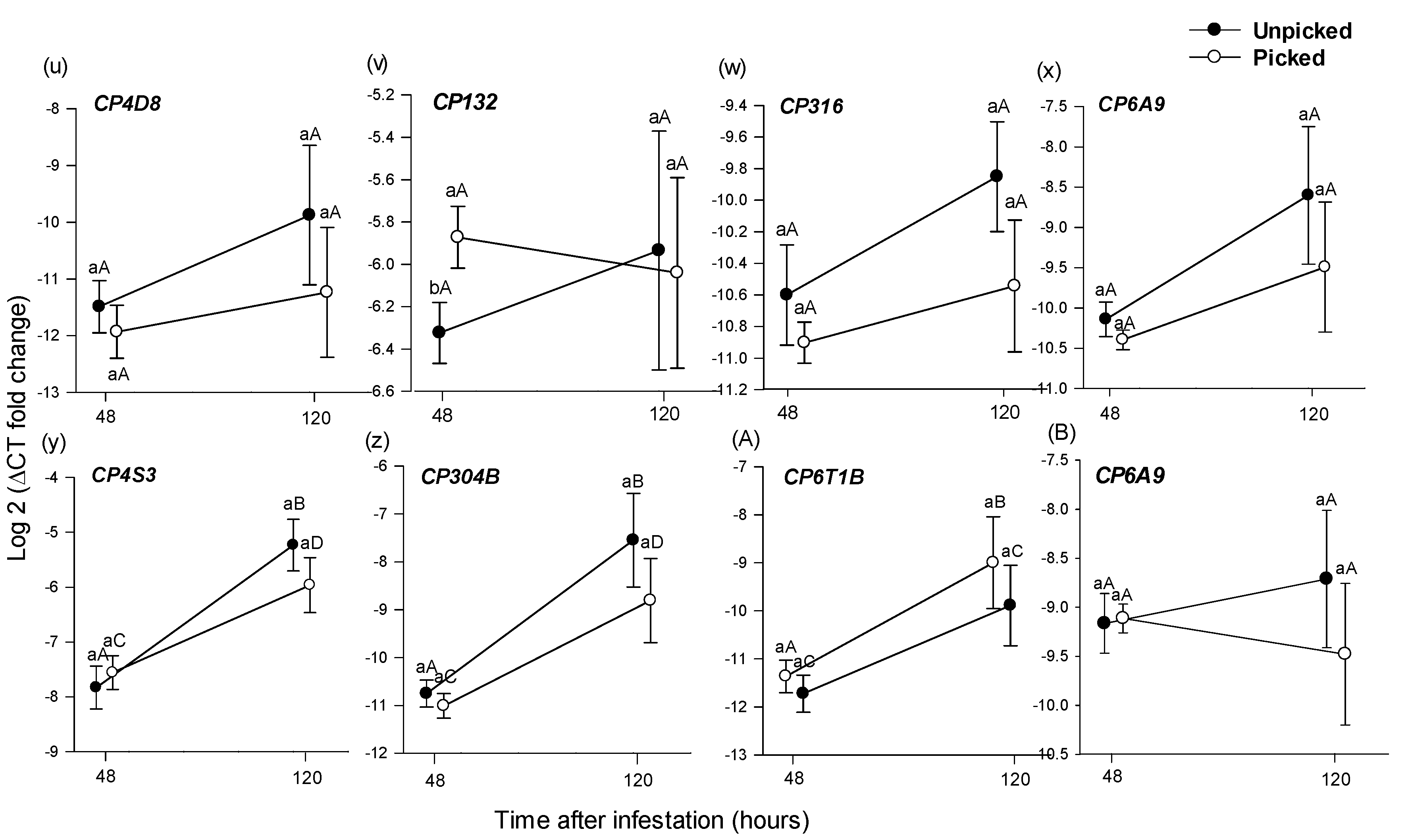 Insects 13 00451 g004b