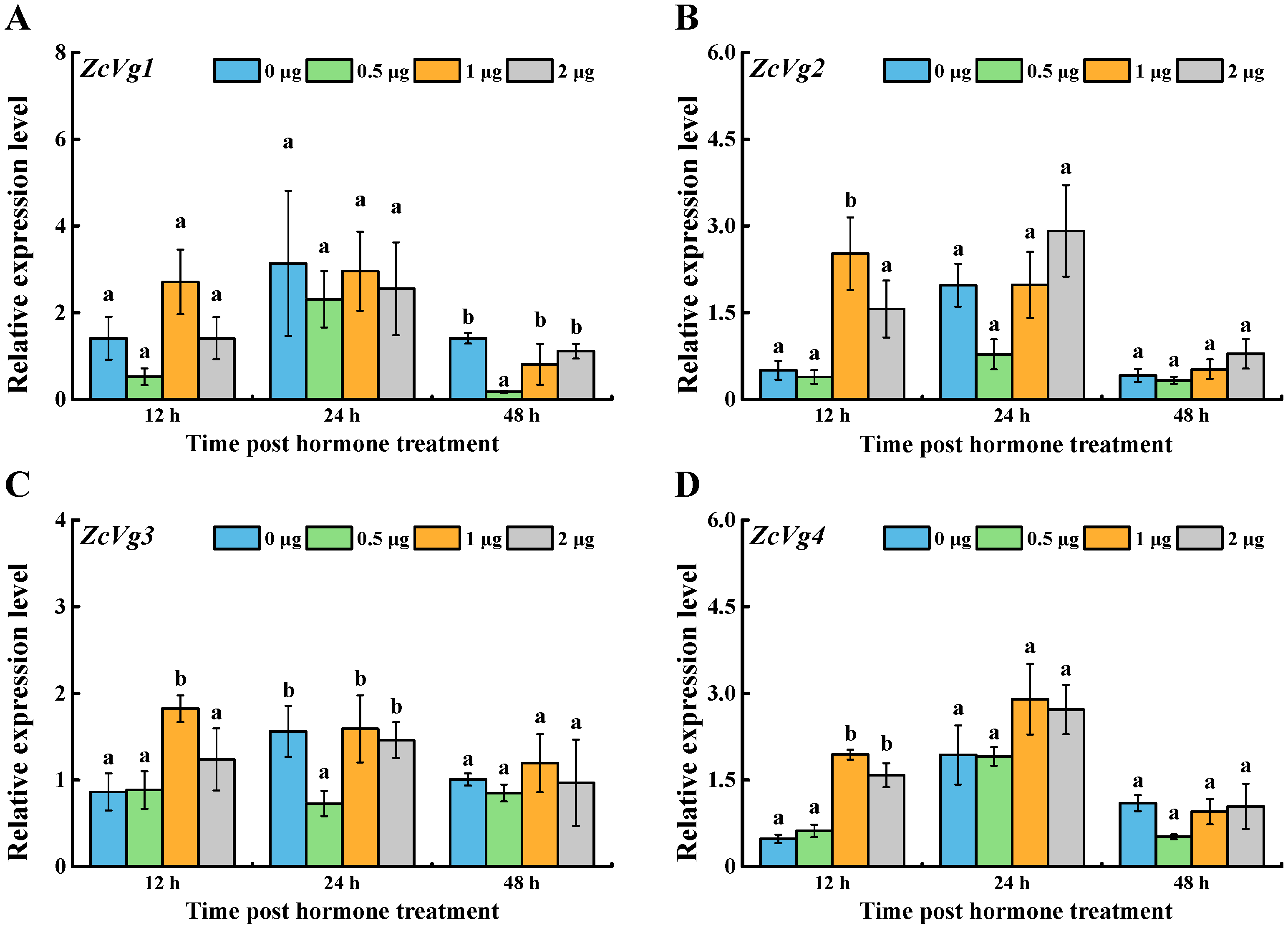 Insects 13 00452 g005
