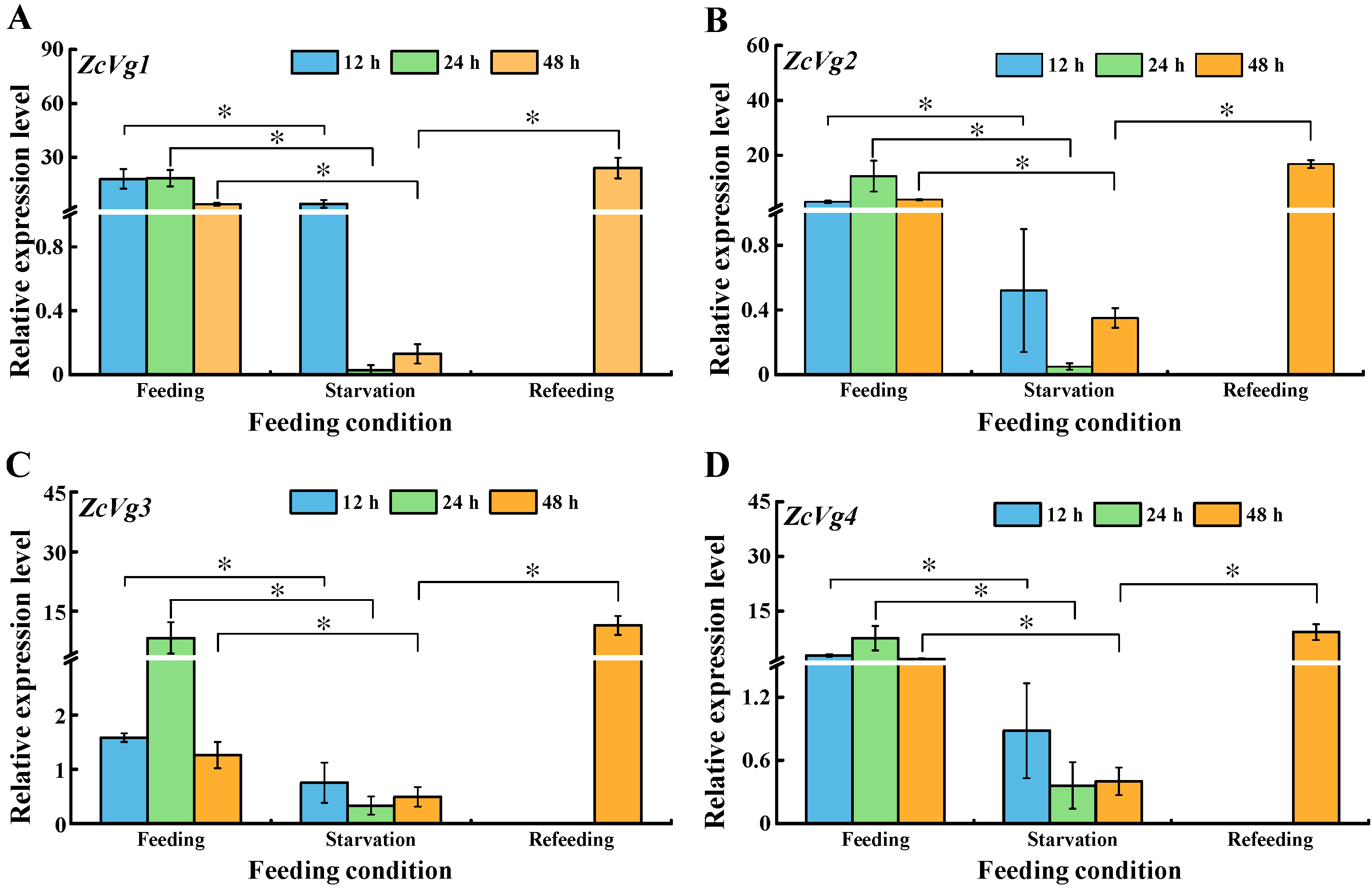 Insects 13 00452 g007