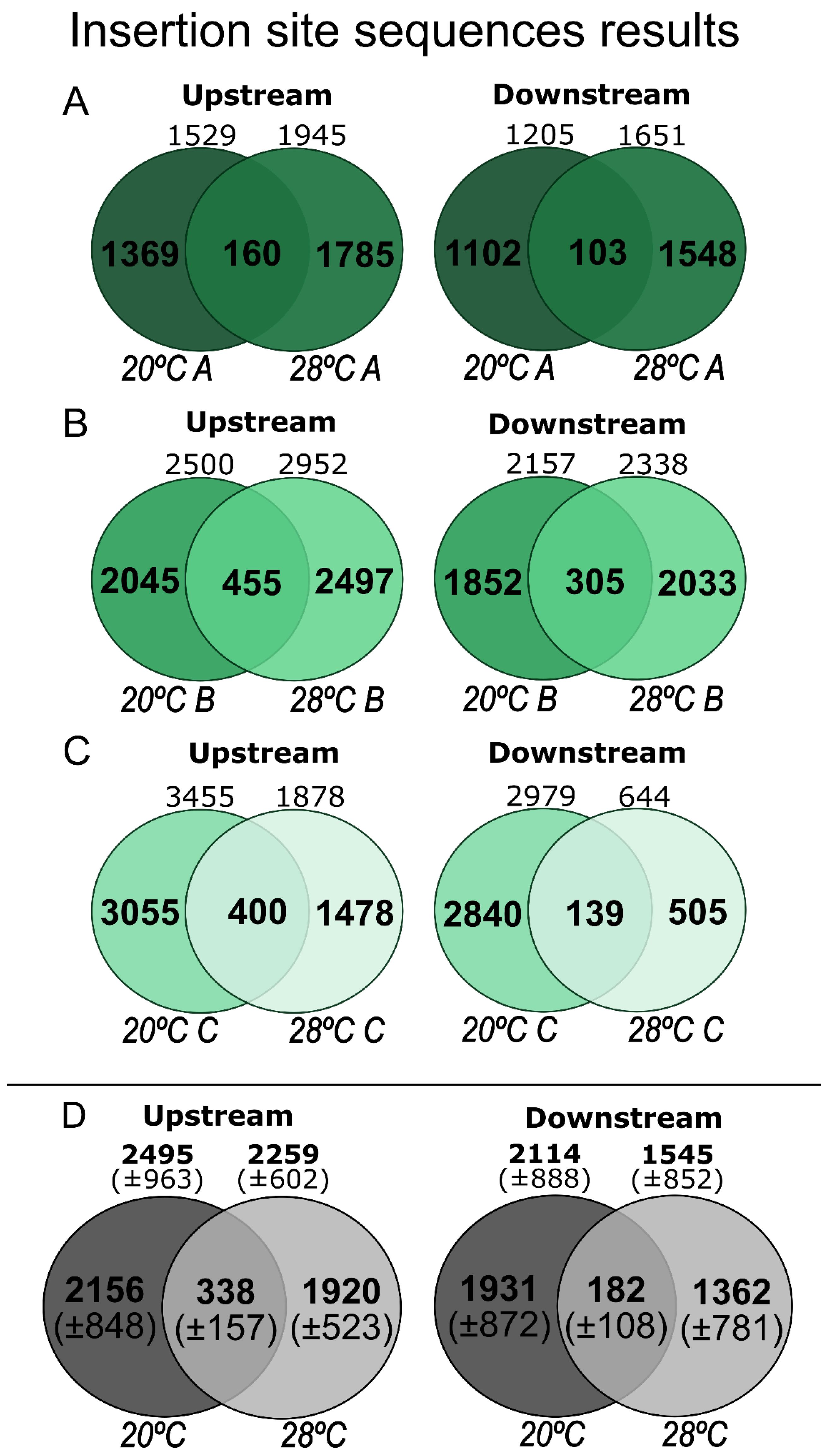 Insects 13 00454 g004