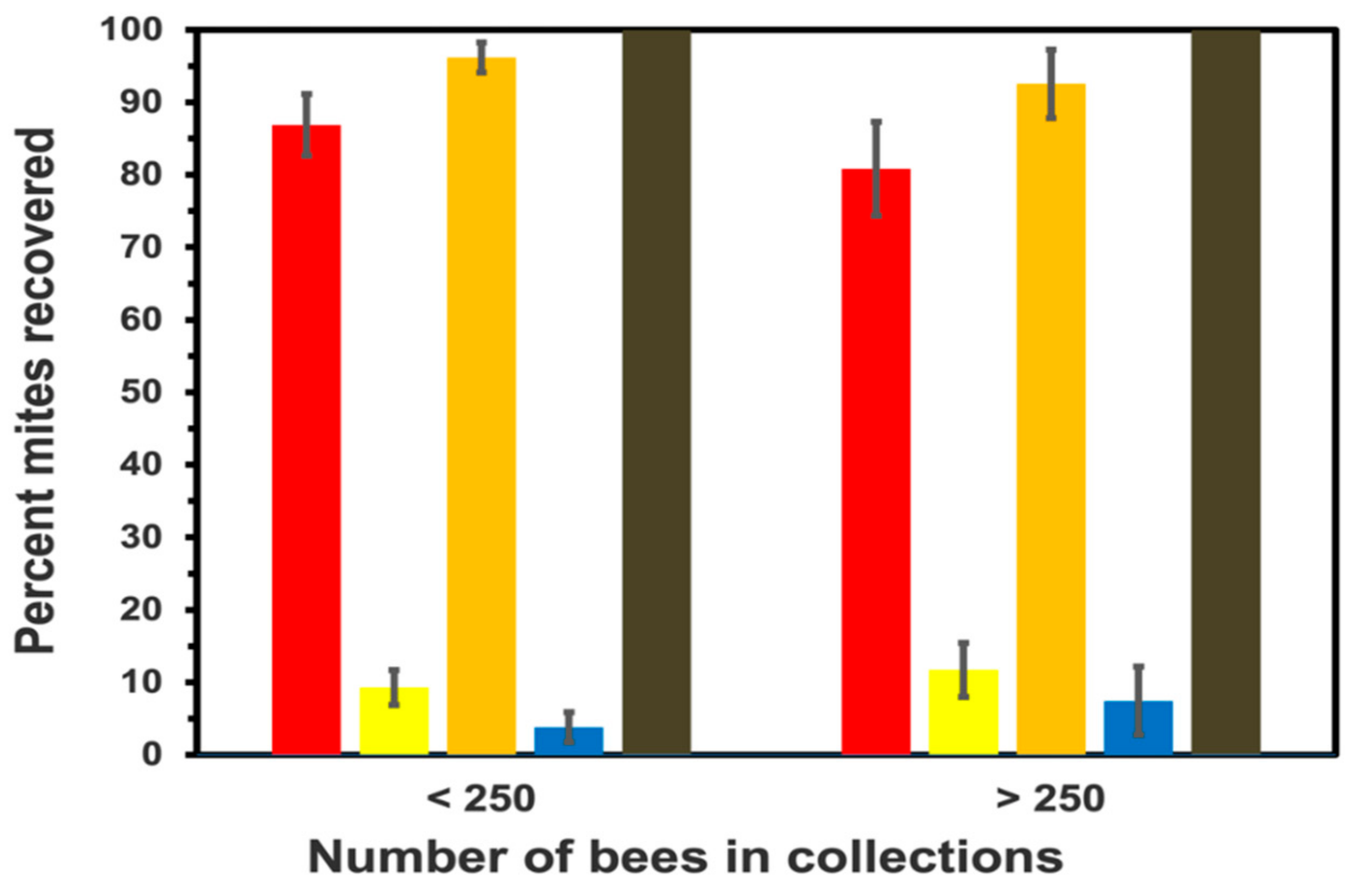 Insects 13 00457 g002