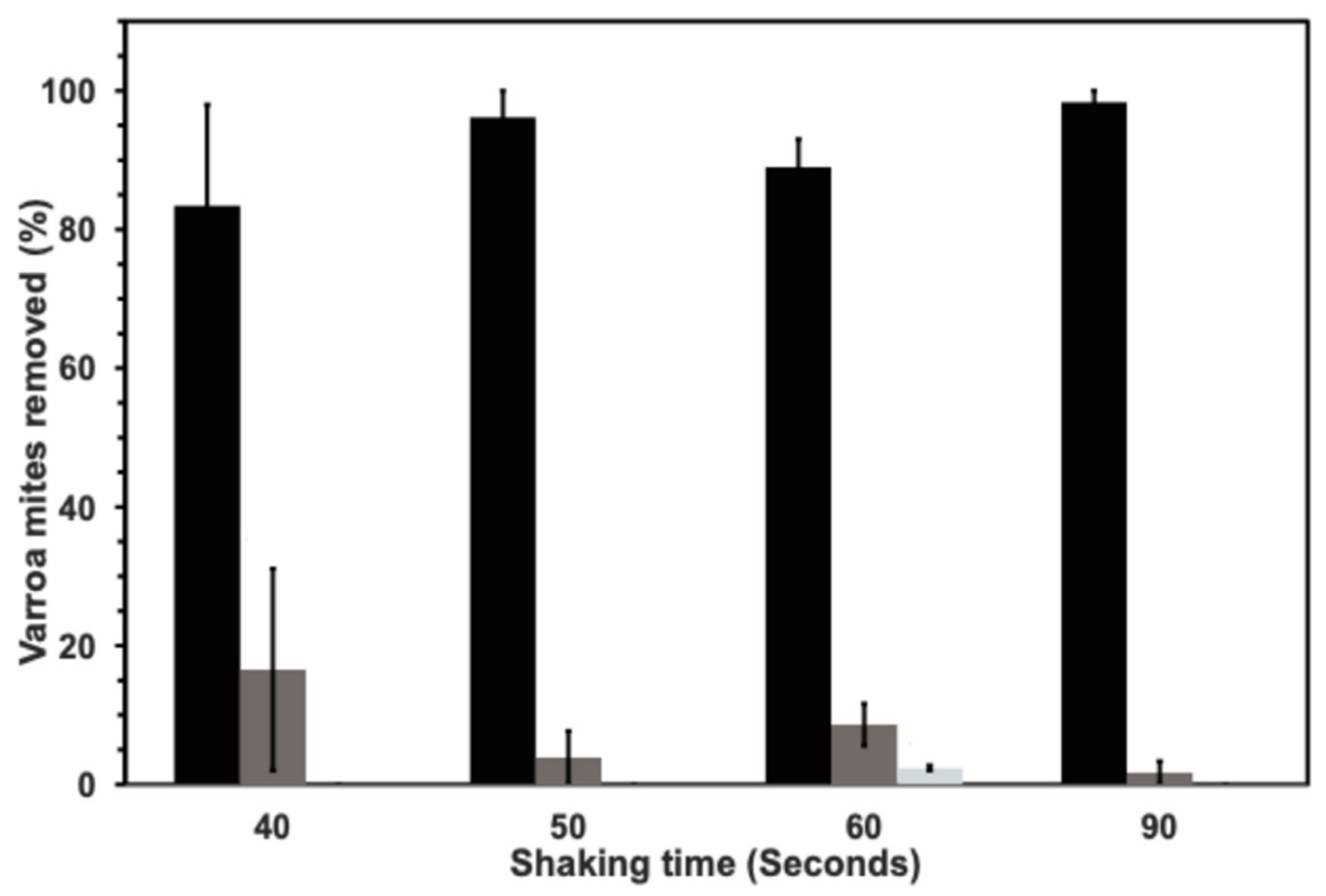 Insects 13 00457 g003