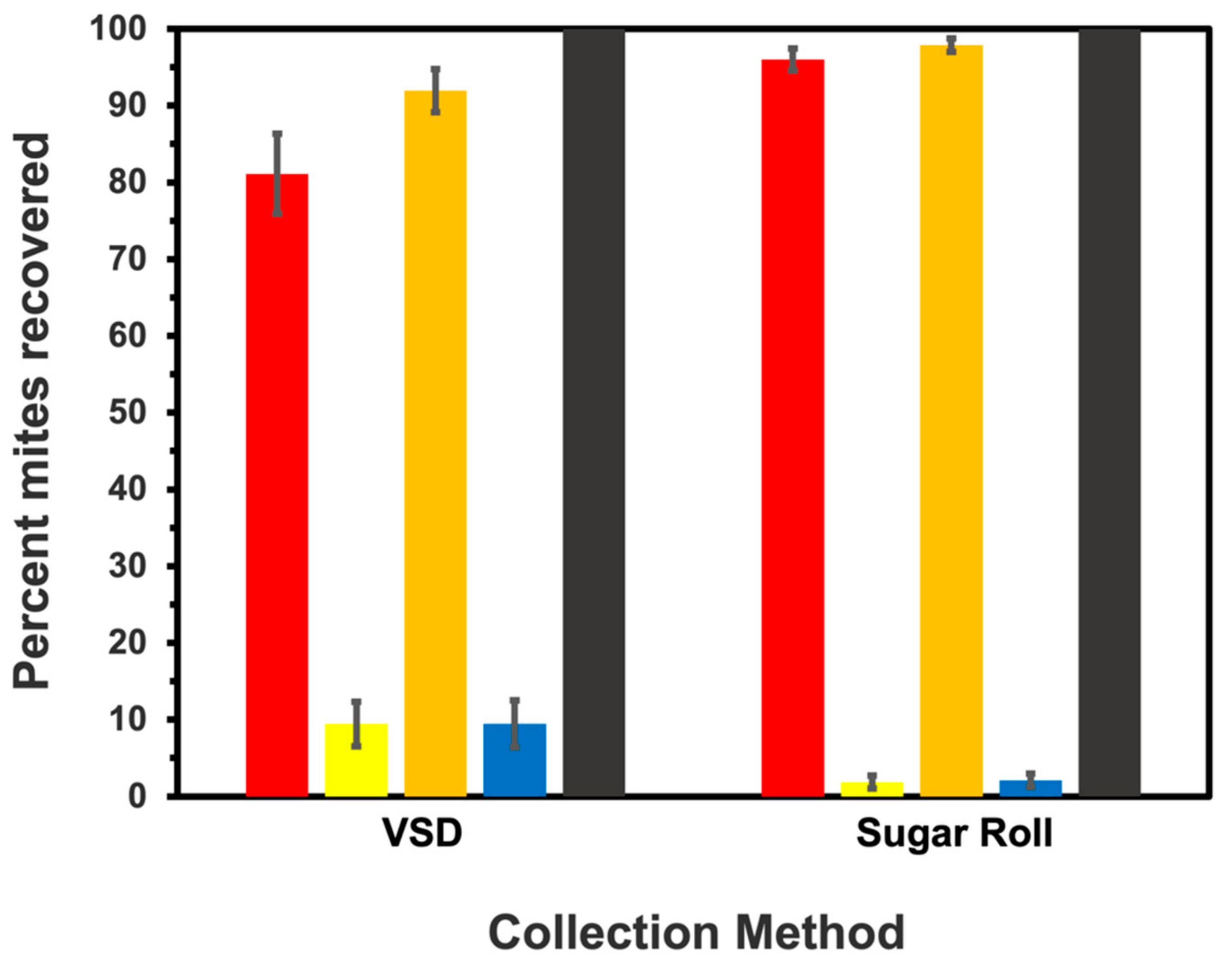 Insects 13 00457 g004