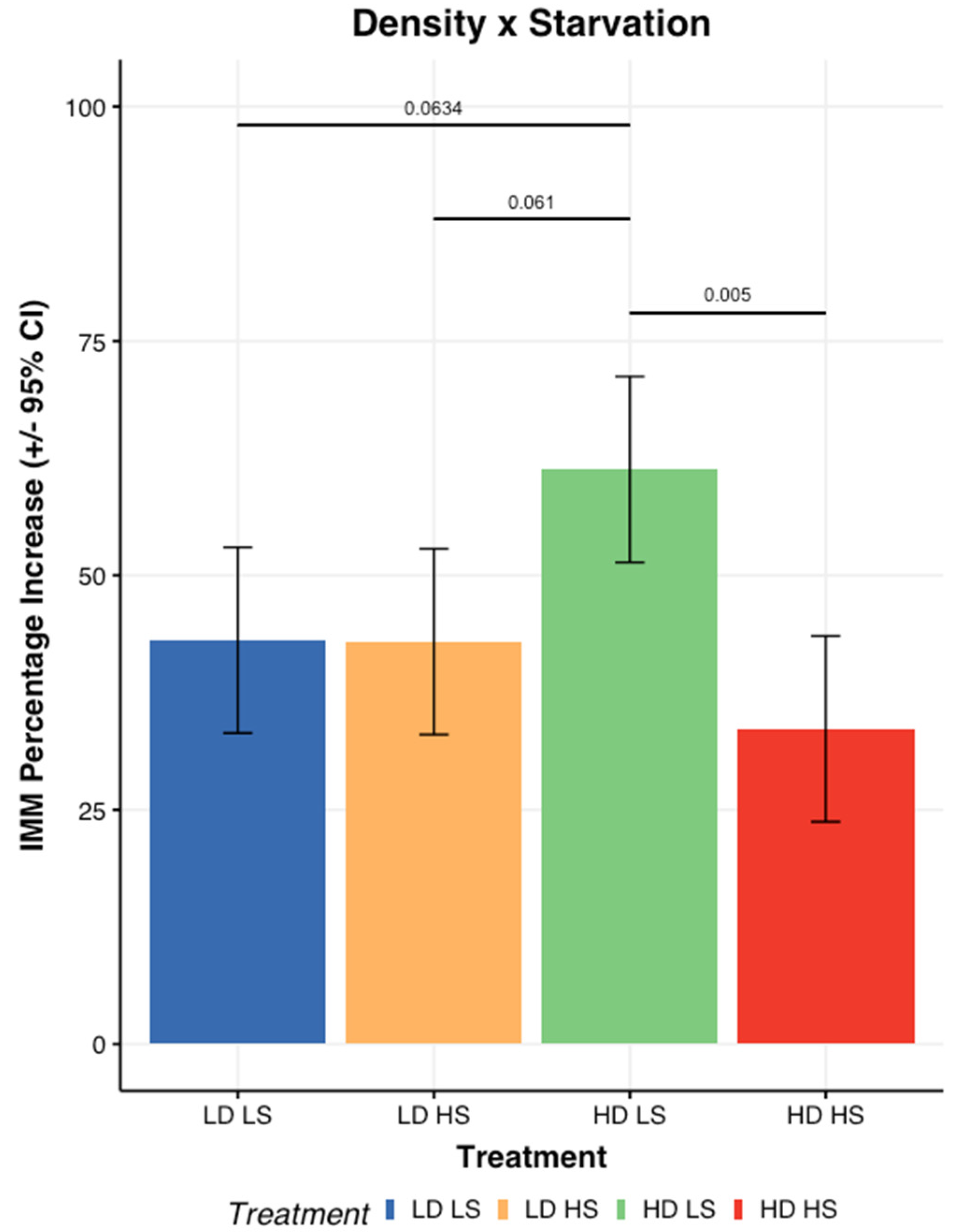 Insects 13 00458 g002
