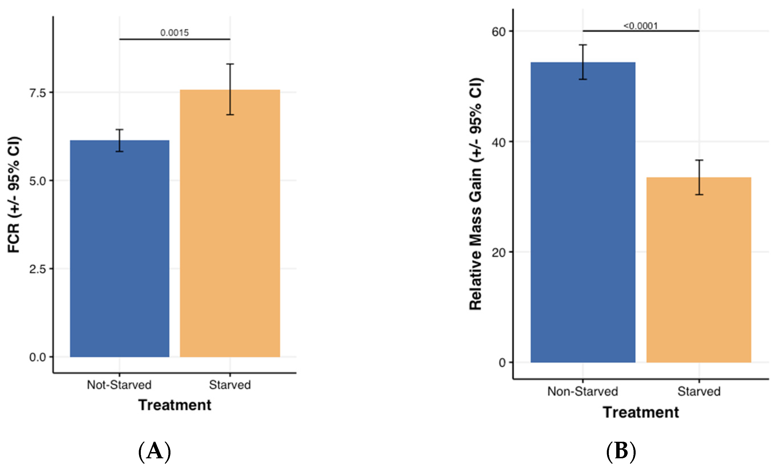 Insects 13 00458 g003