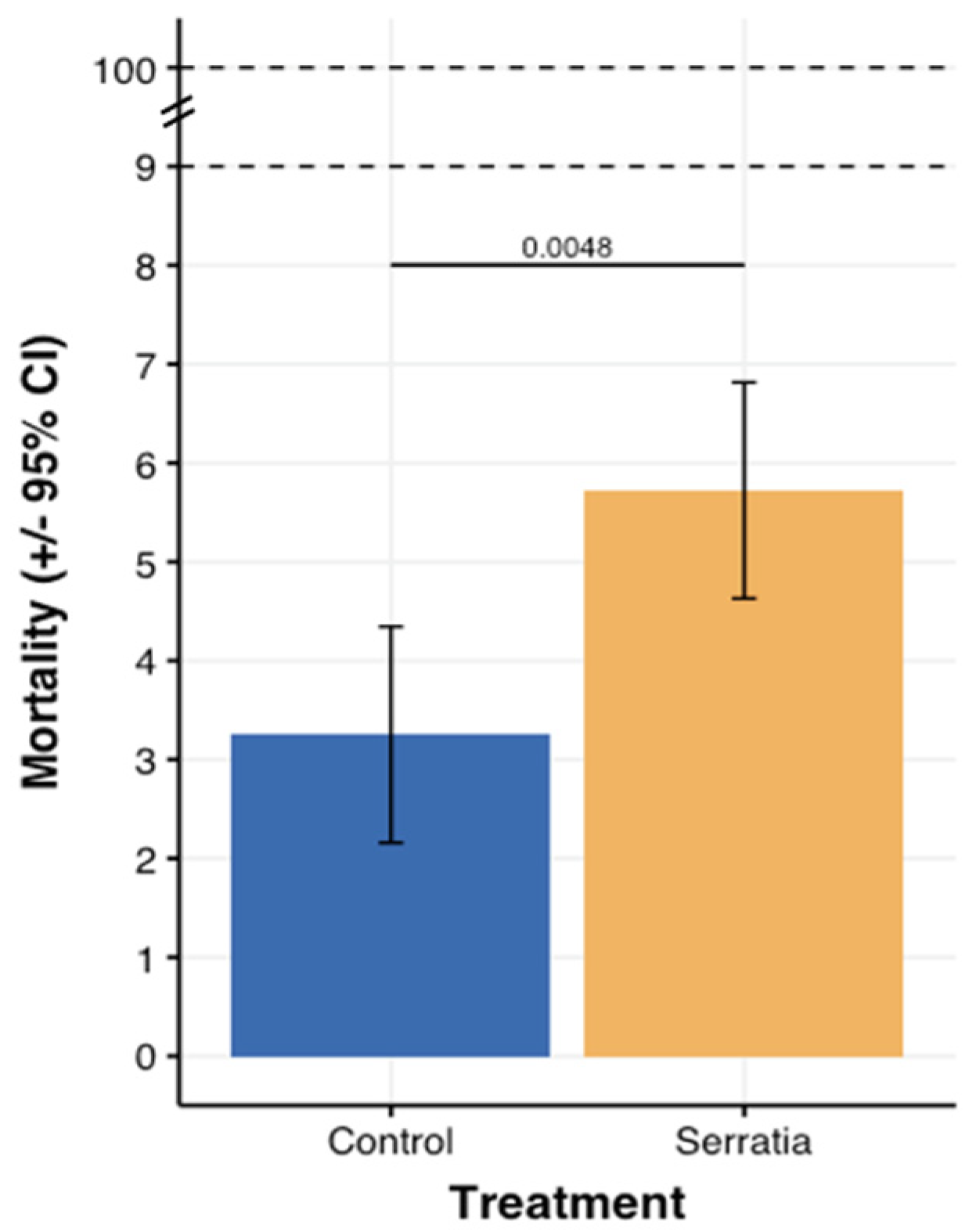 Insects 13 00458 g004