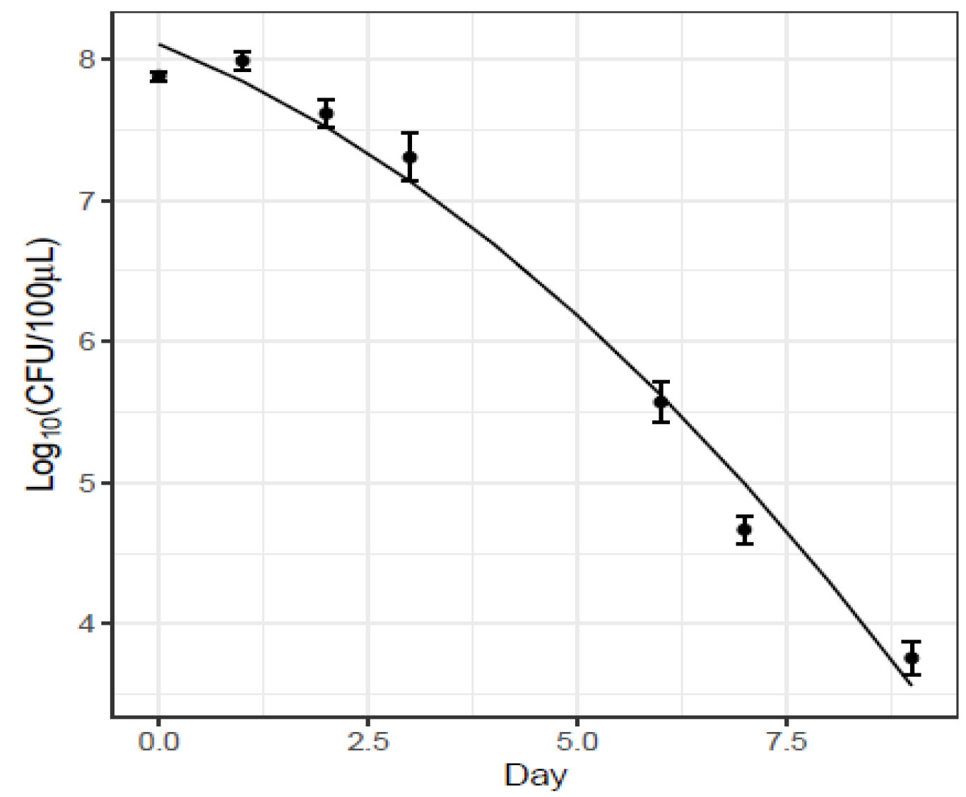 Insects 13 00458 g006