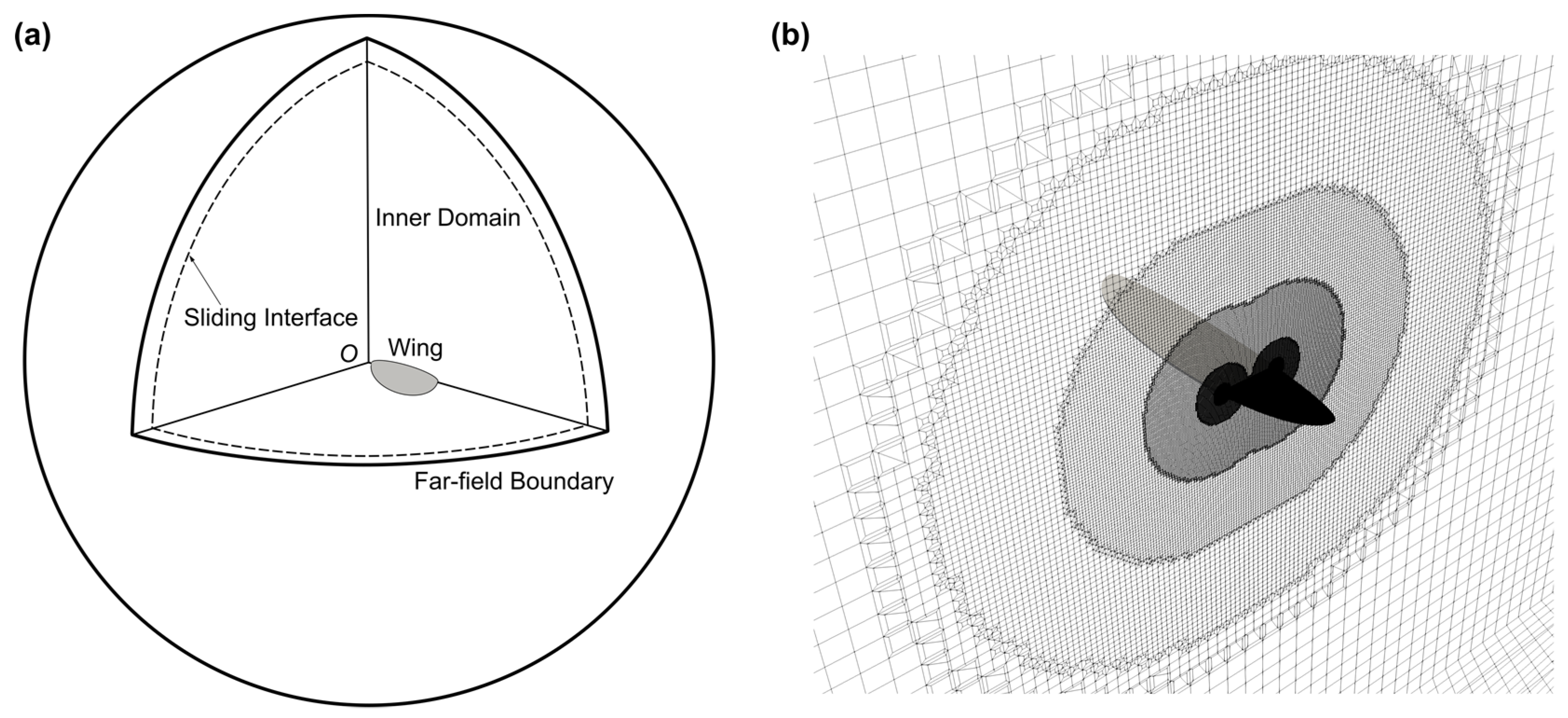 Insects 13 00459 g003