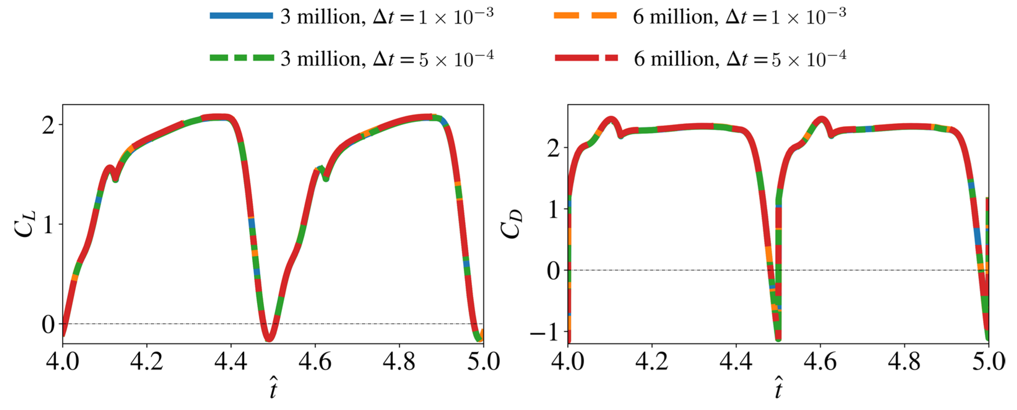 Insects 13 00459 g004