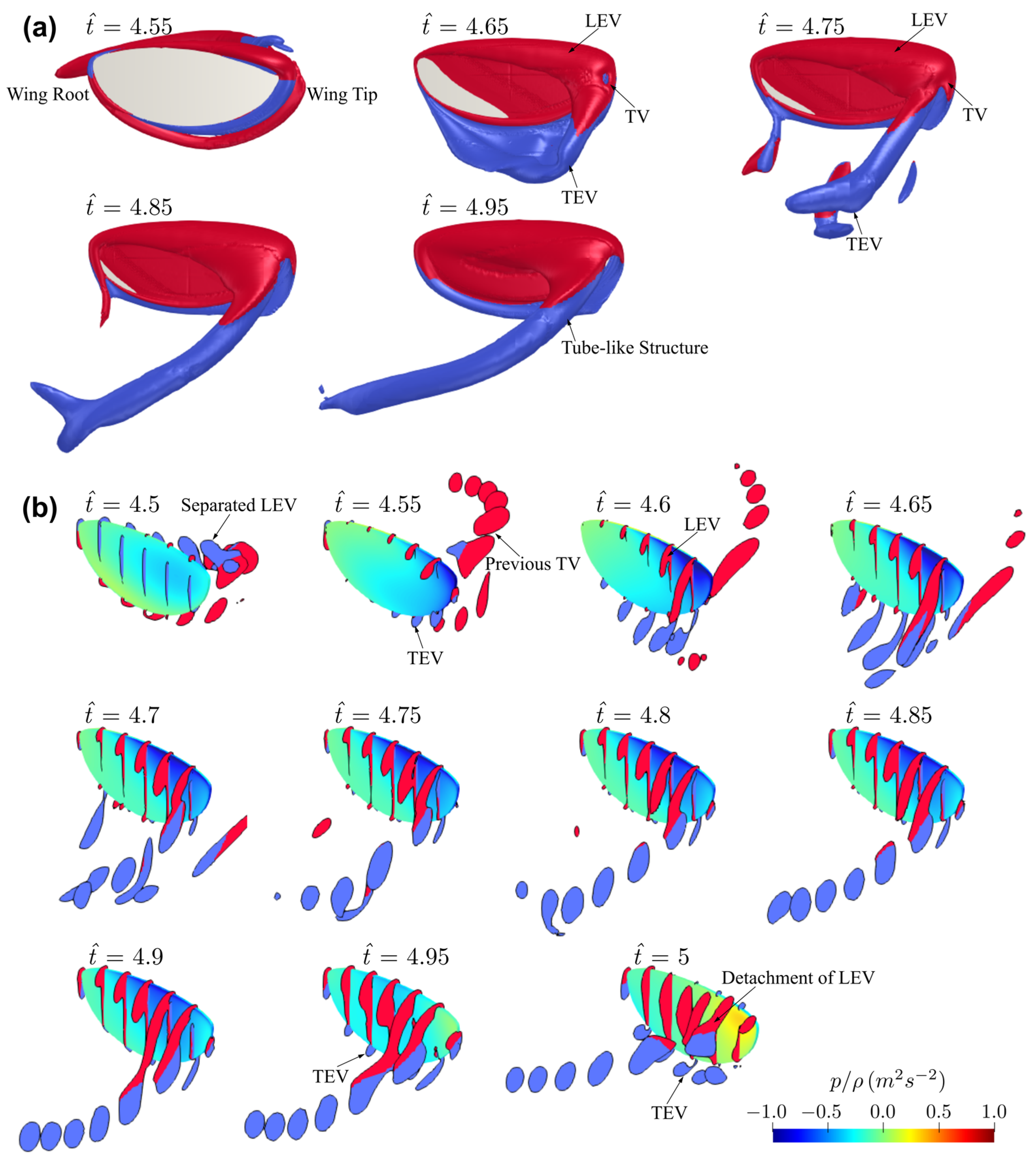 Insects 13 00459 g005