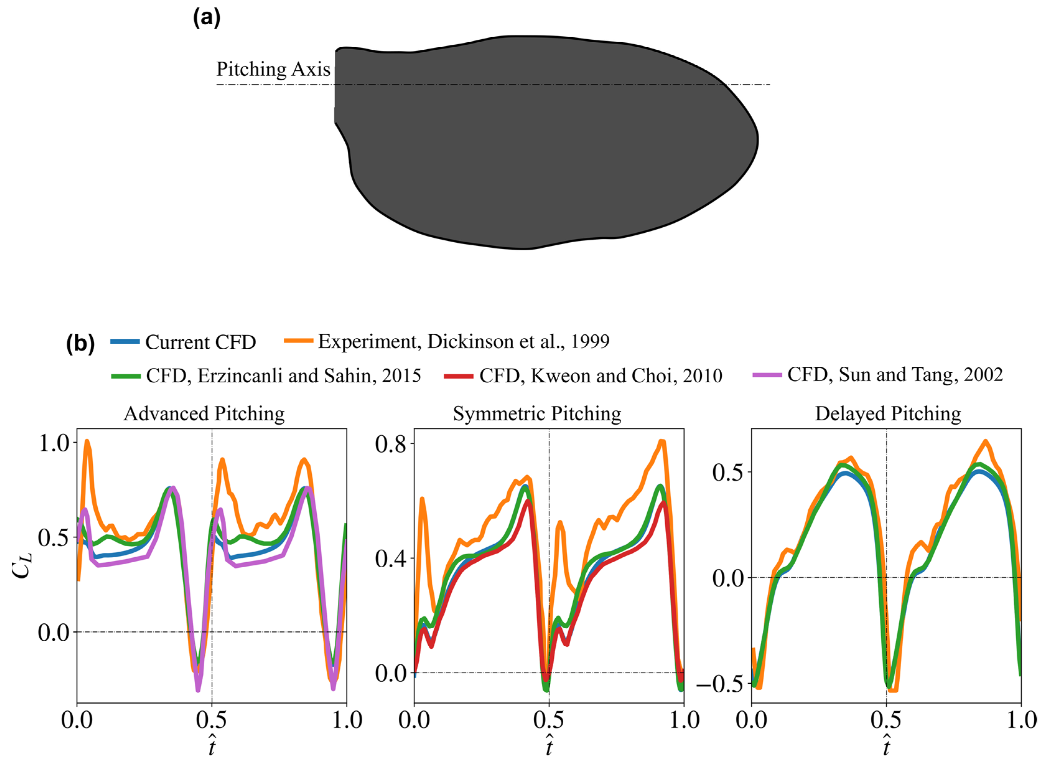 Insects 13 00459 g006