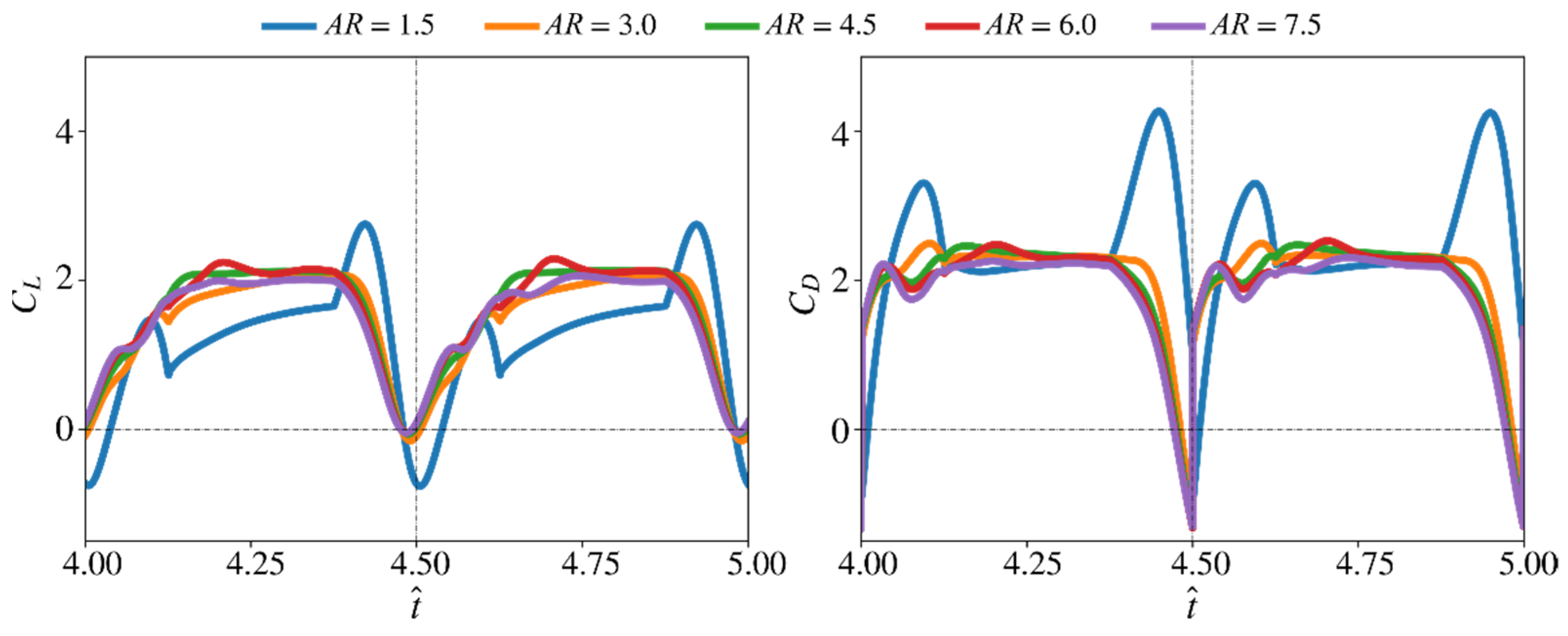 Insects 13 00459 g007
