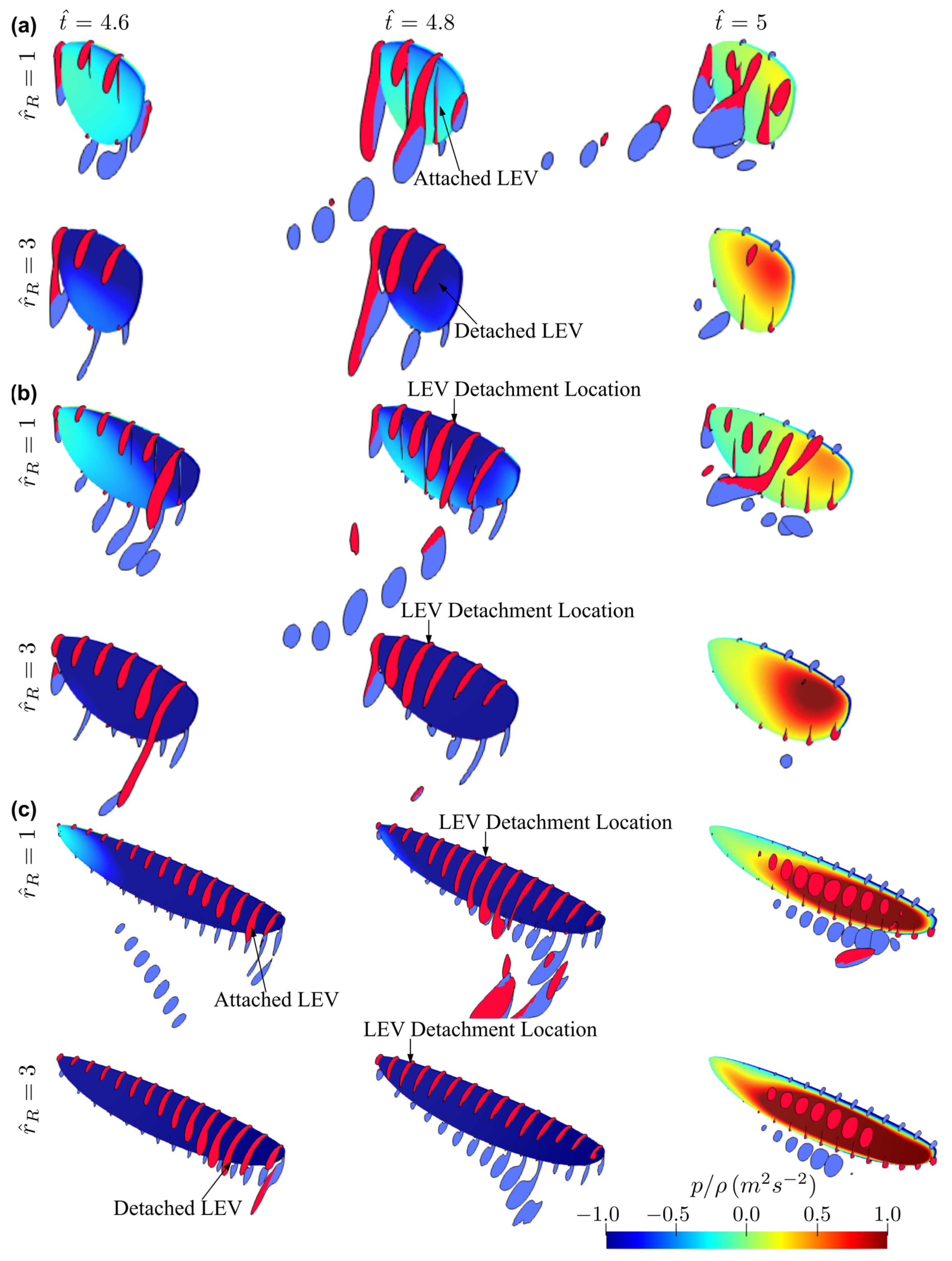 Insects 13 00459 g014