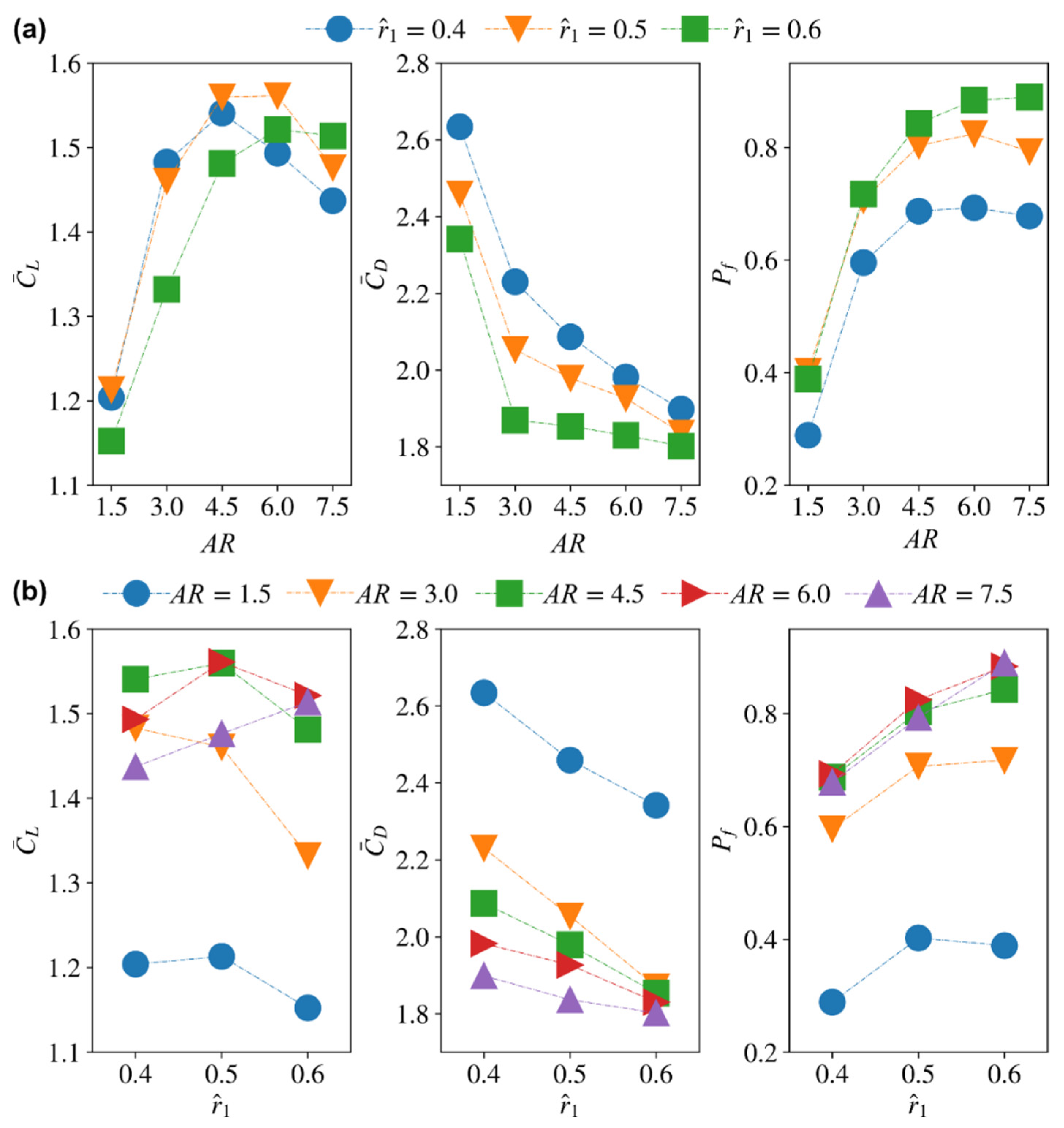 Insects 13 00459 g015