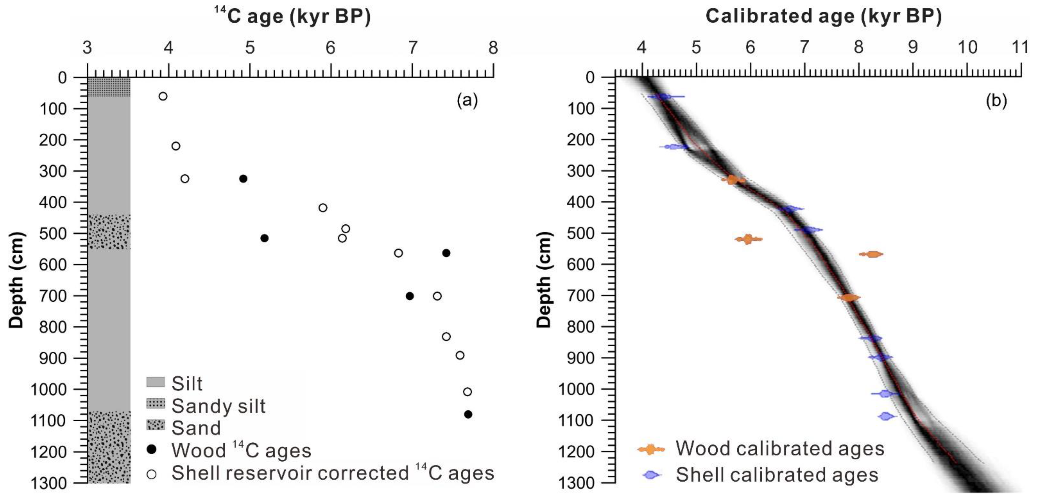 Insects 13 00461 g002