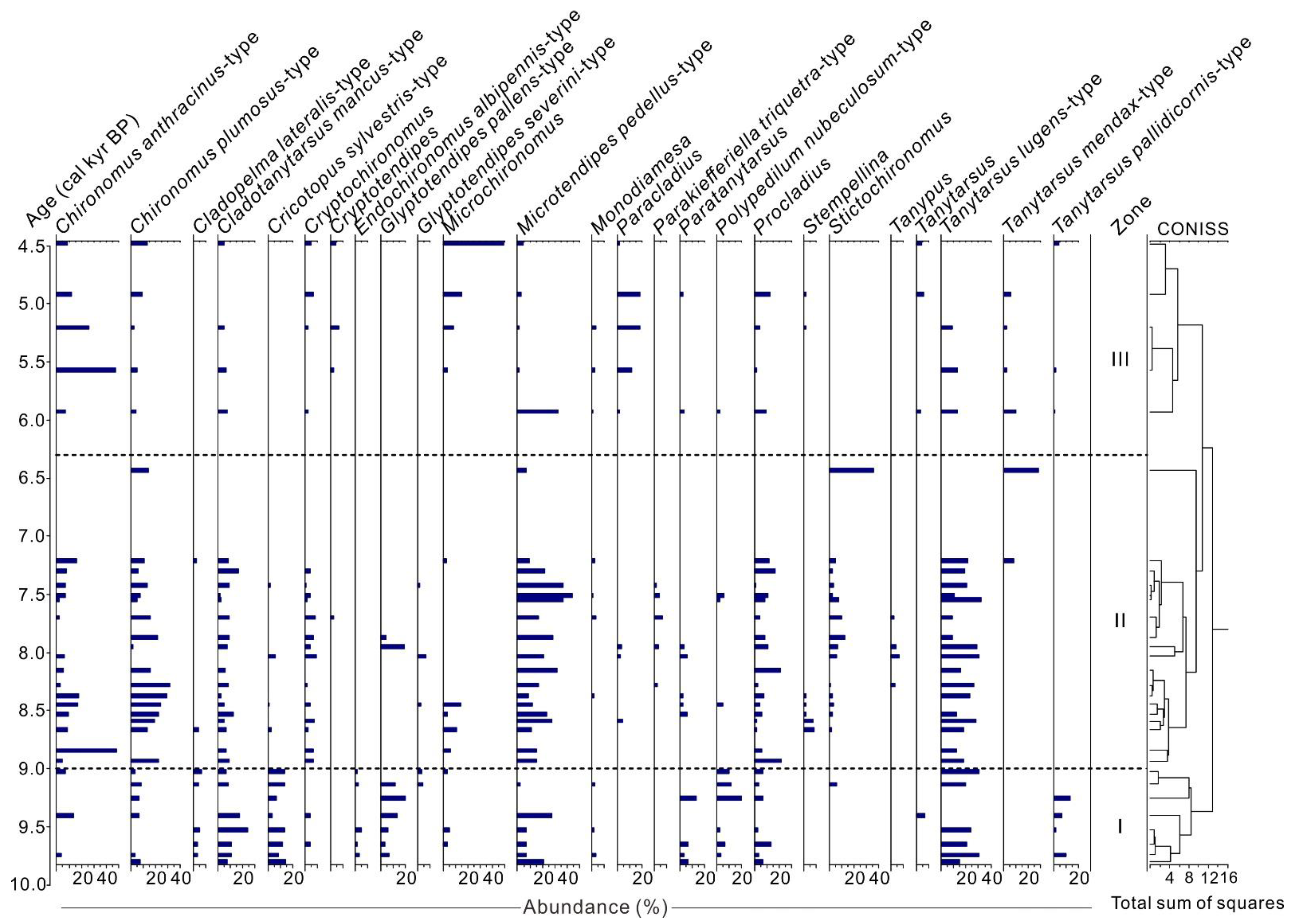 Insects 13 00461 g003