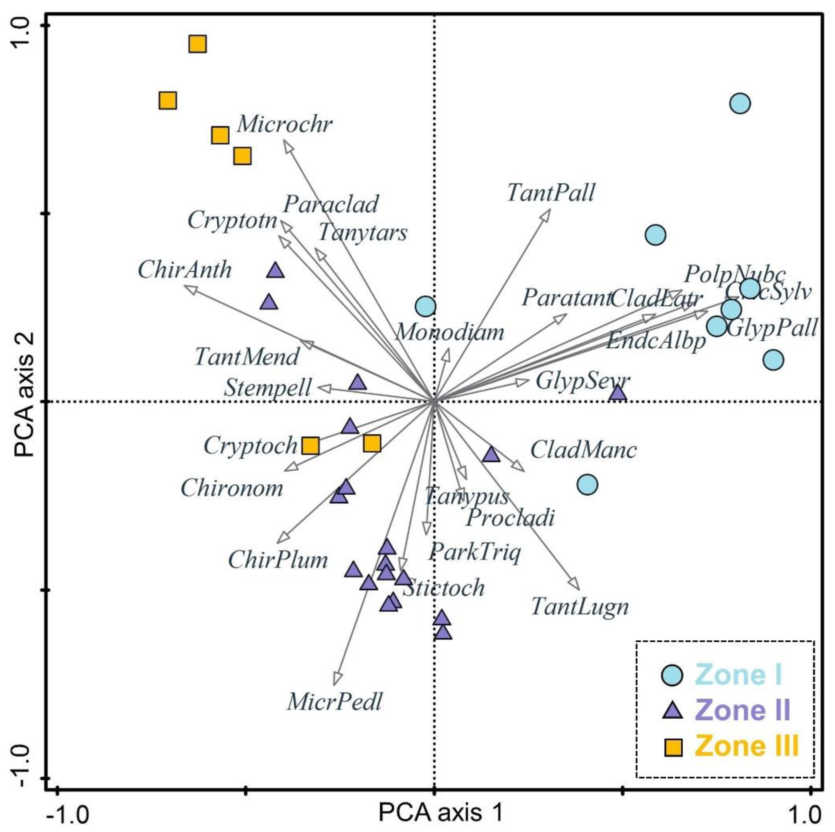 Insects 13 00461 g004