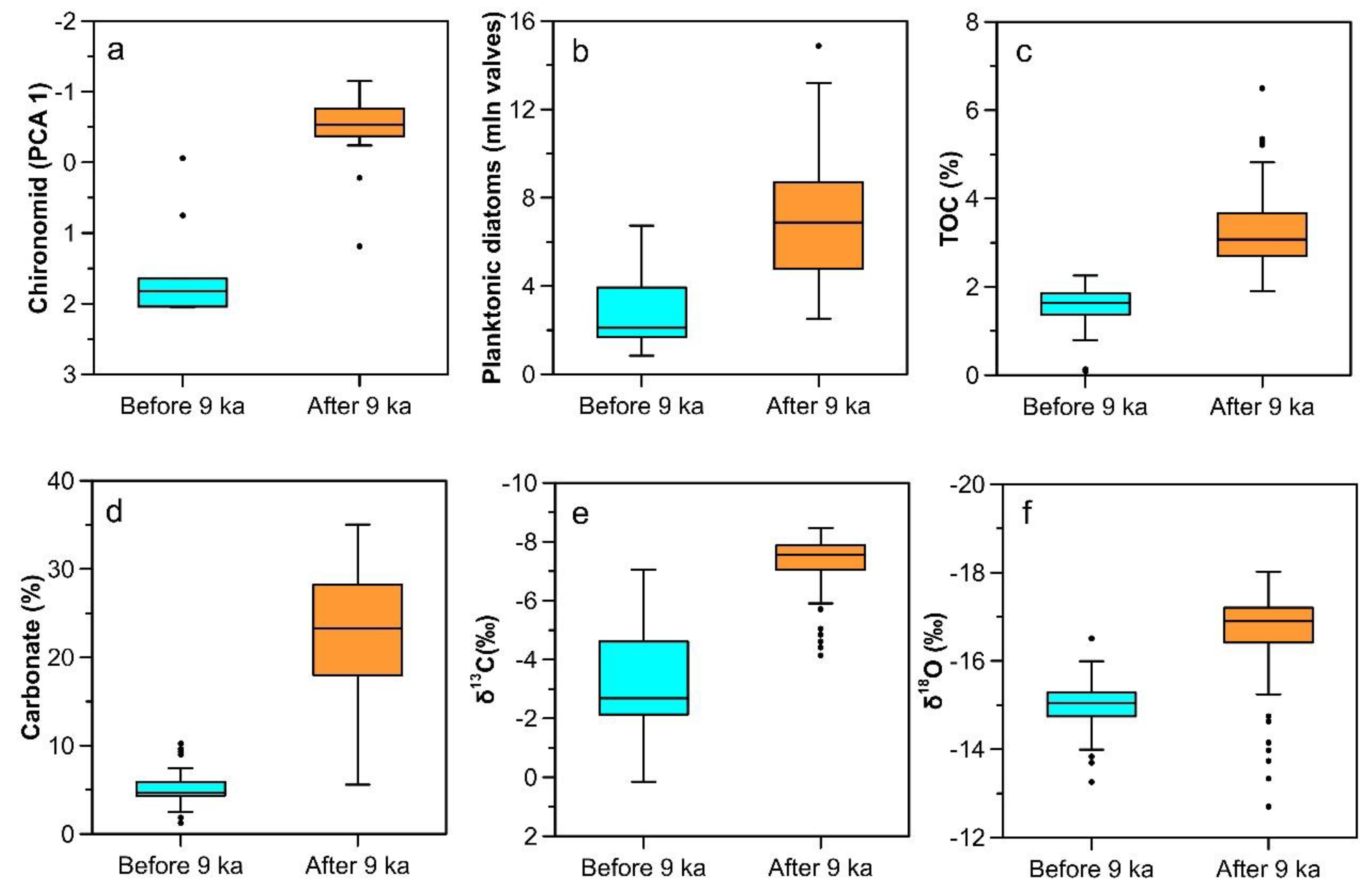 Insects 13 00461 g005
