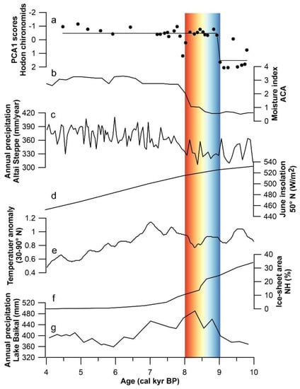 Insects 13 00461 g006