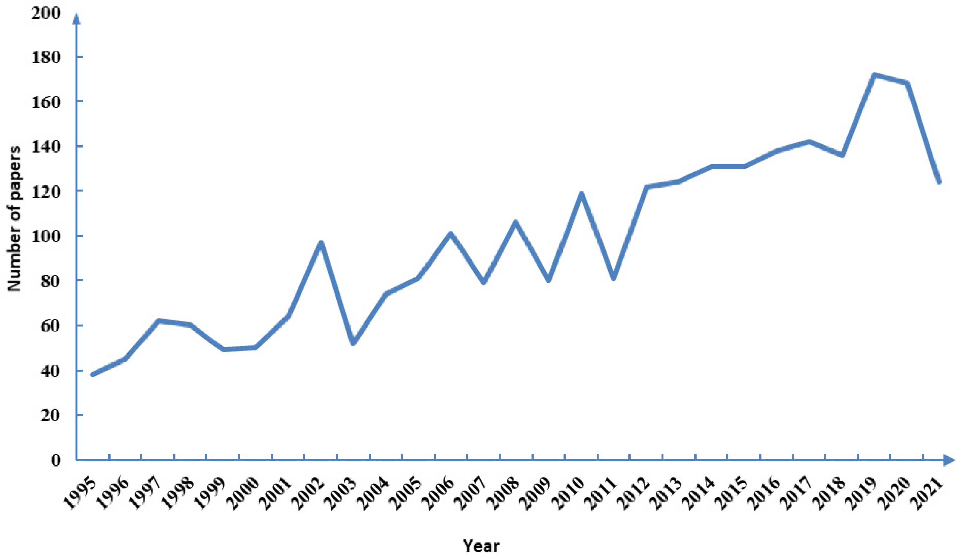 Insects 13 00464 g001