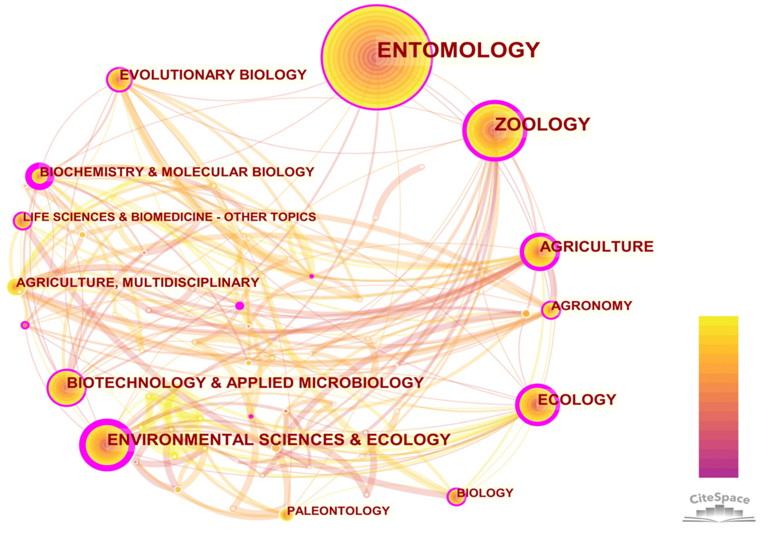 Insects 13 00464 g002
