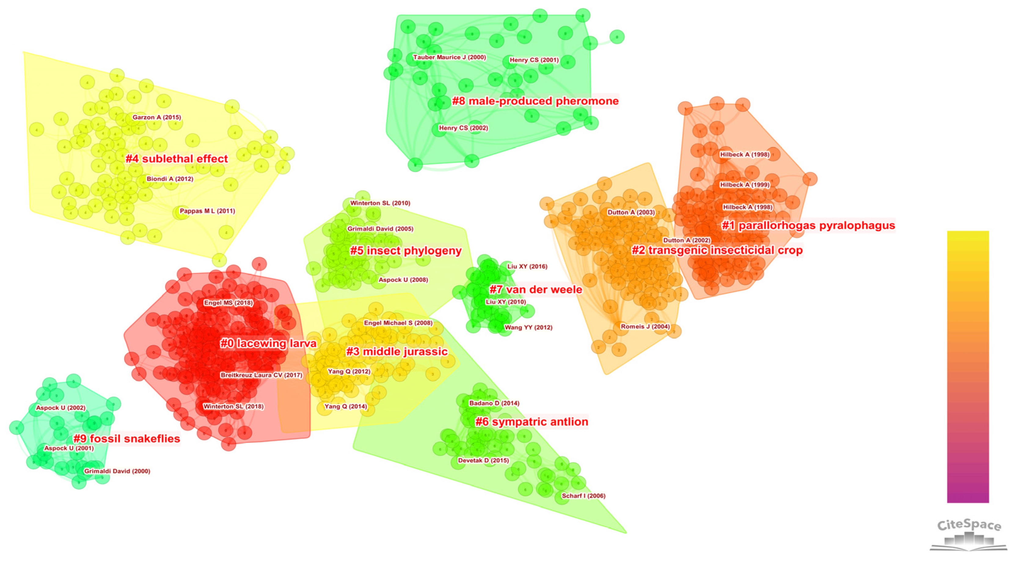 Insects 13 00464 g003