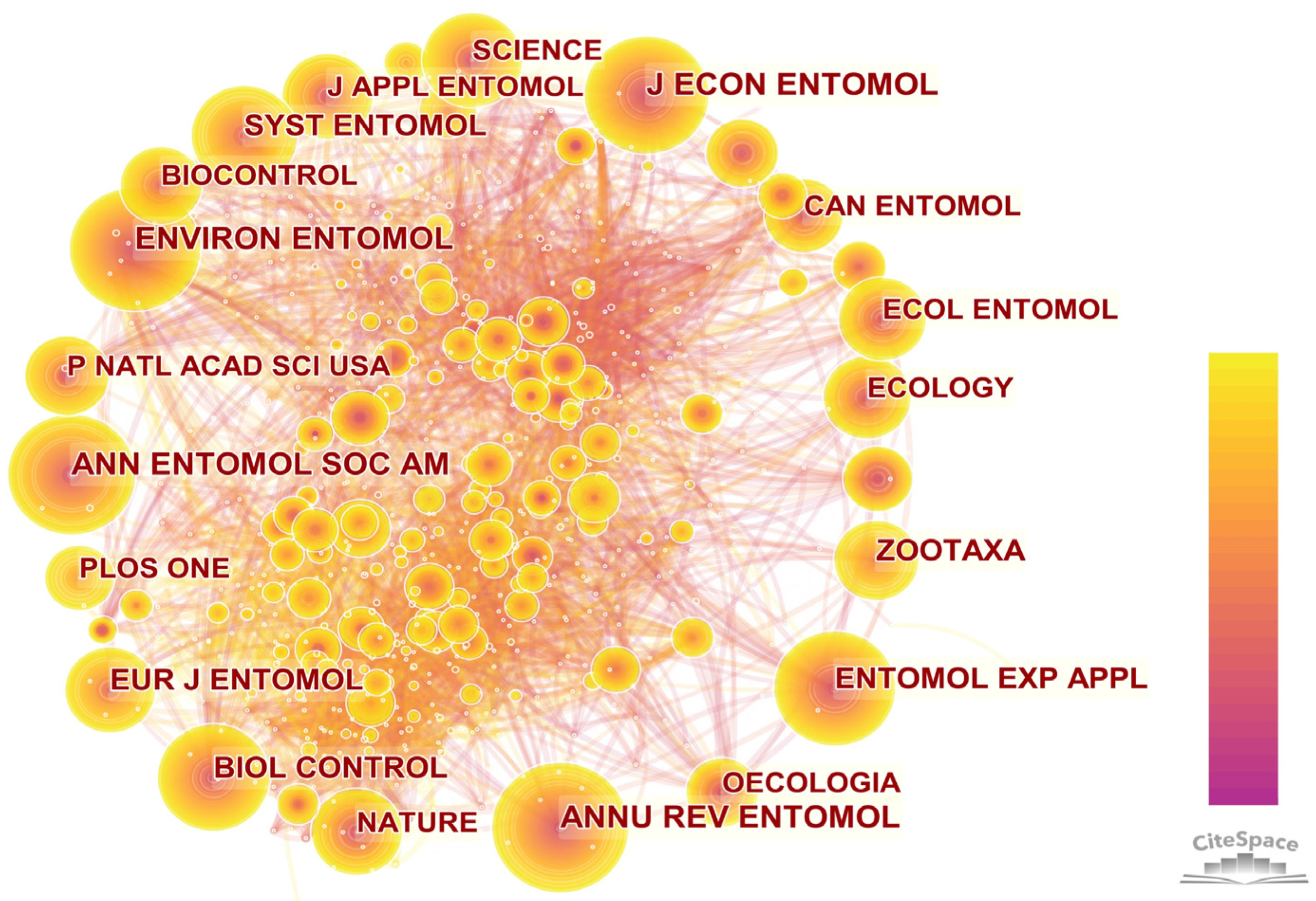 Insects 13 00464 g005