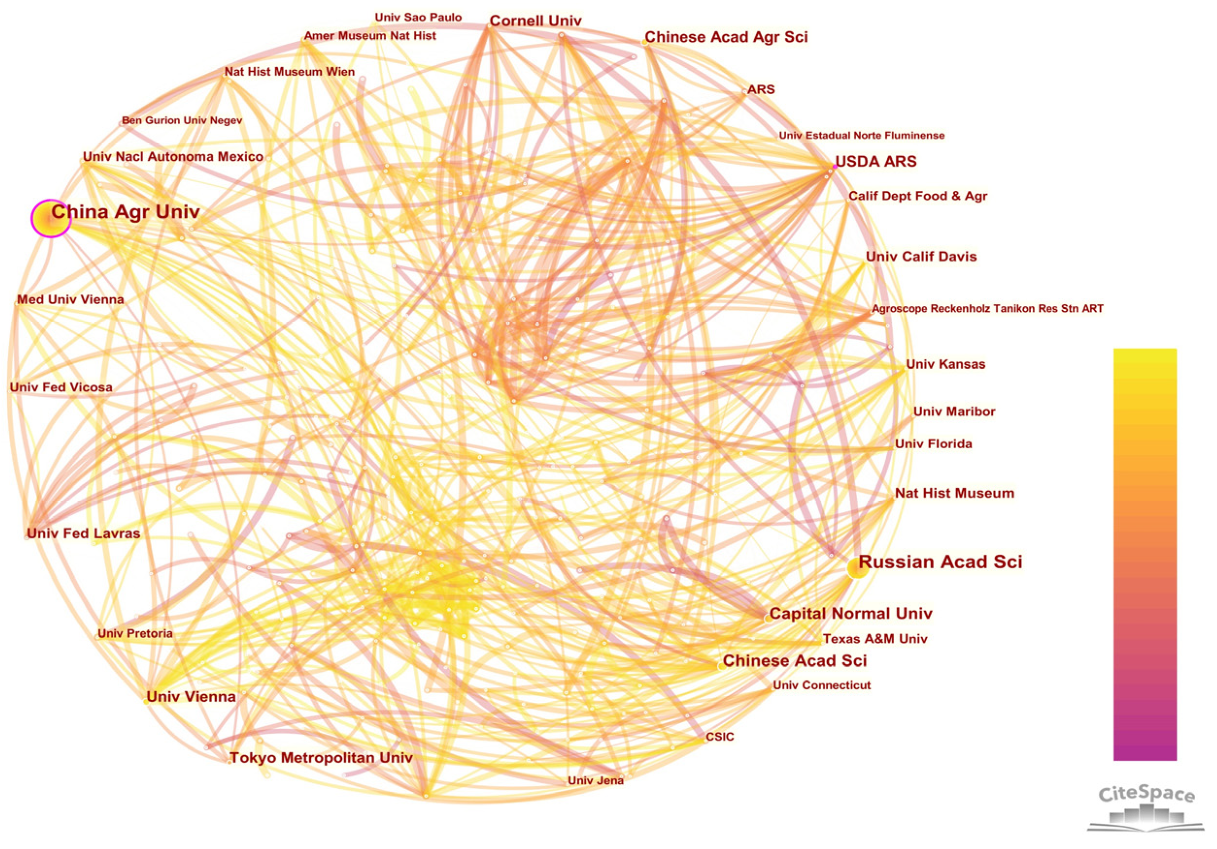 Insects 13 00464 g007