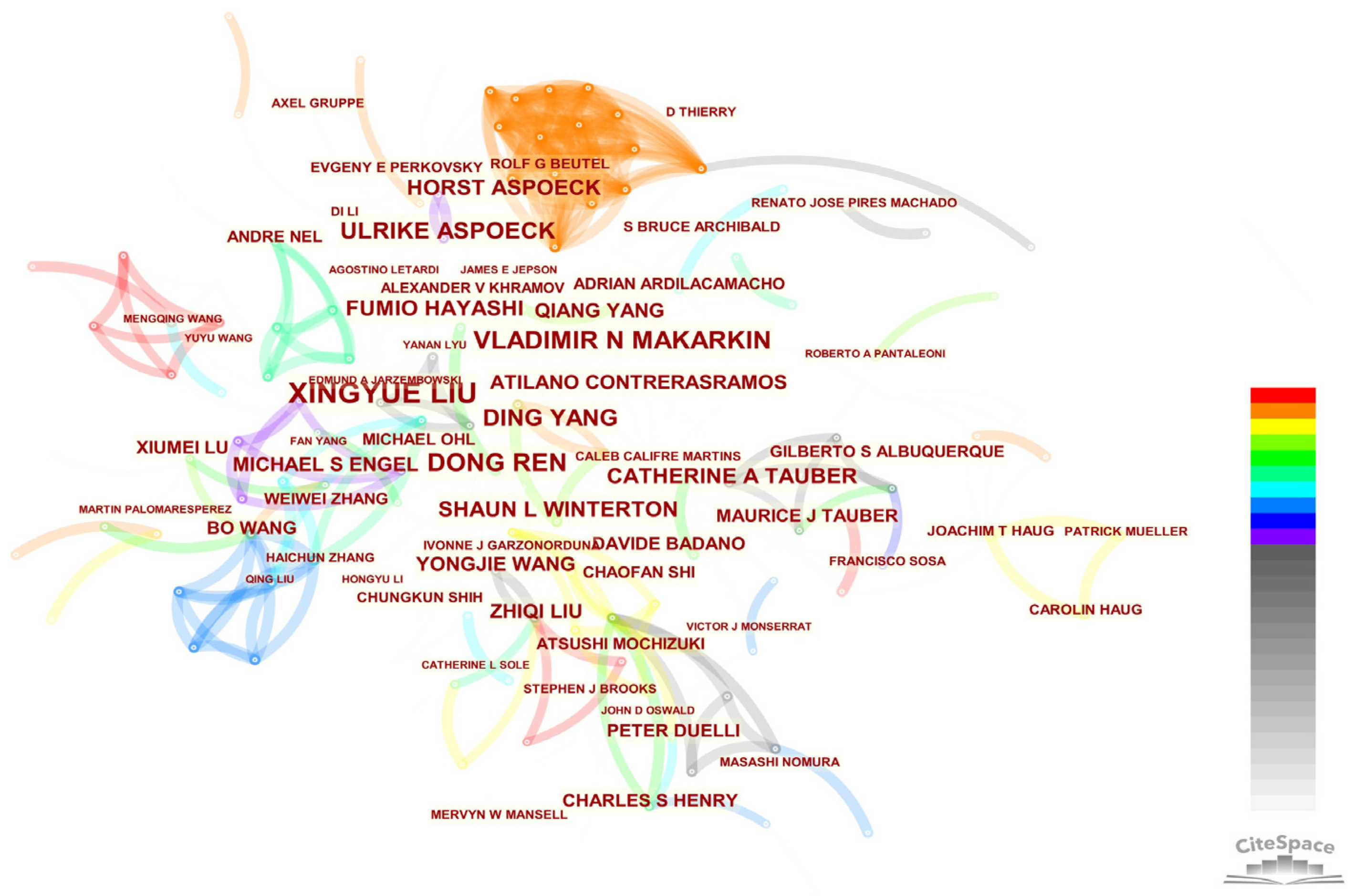 Insects 13 00464 g008