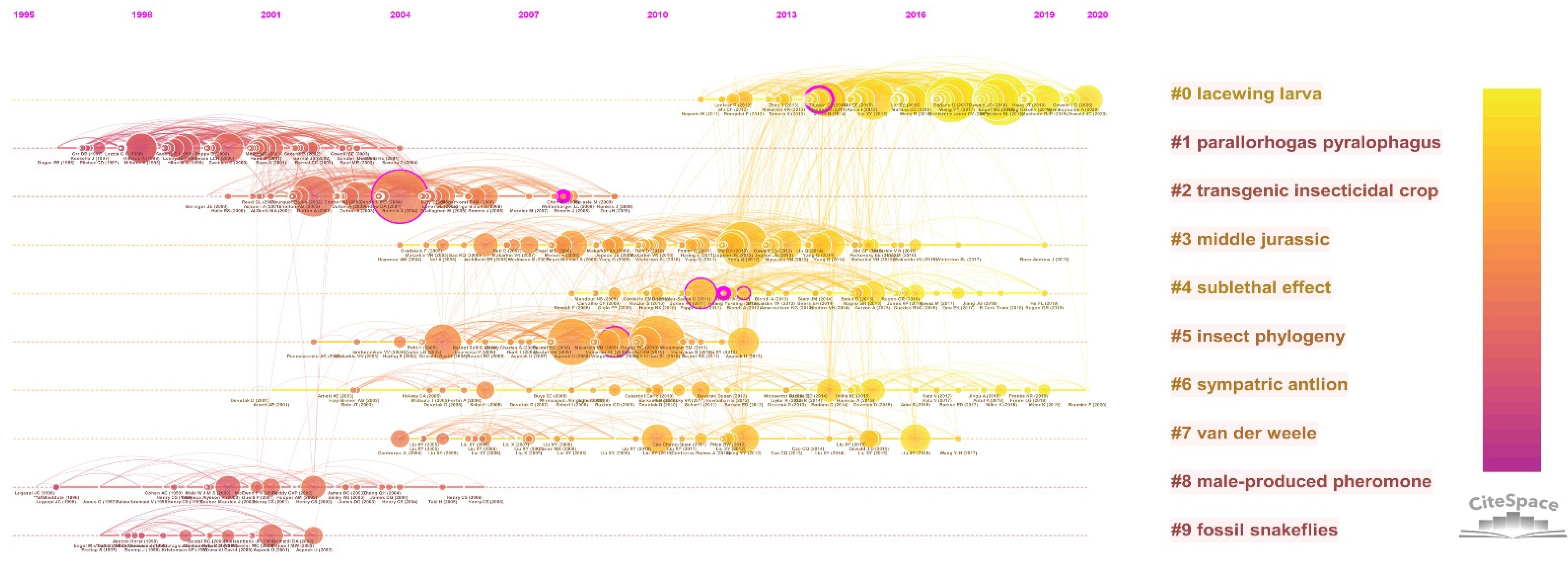 Insects 13 00464 g009