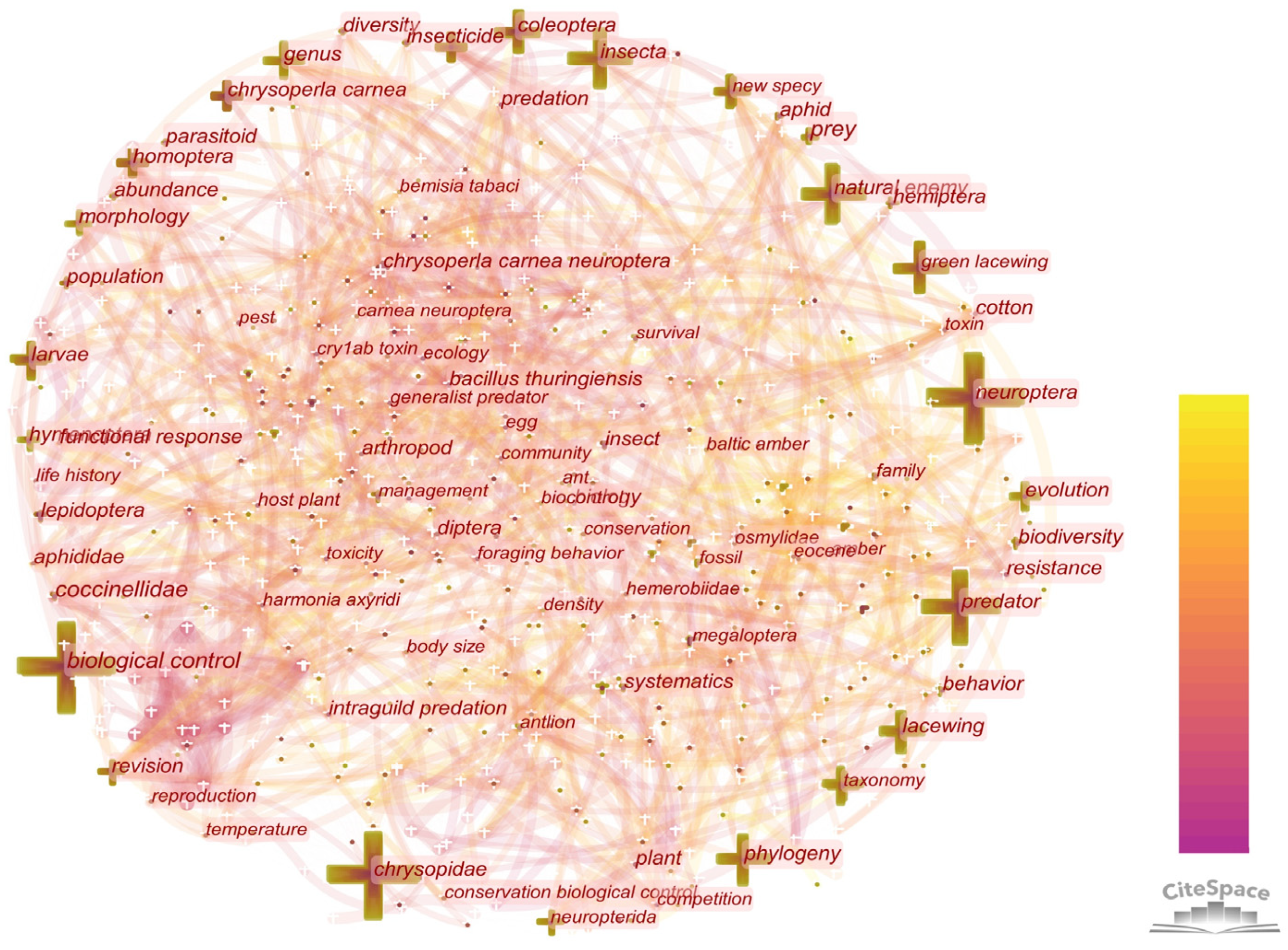 Insects 13 00464 g010