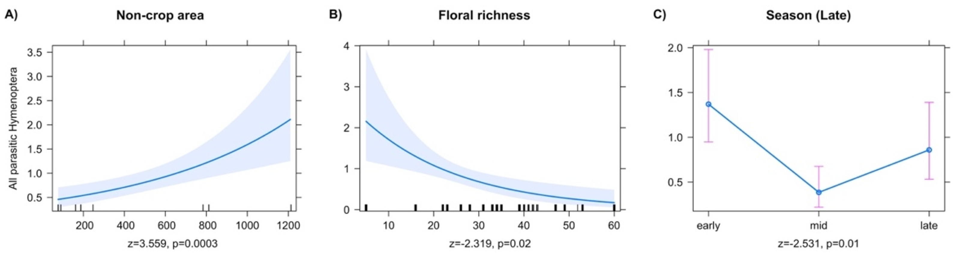 Insects 13 00467 g001