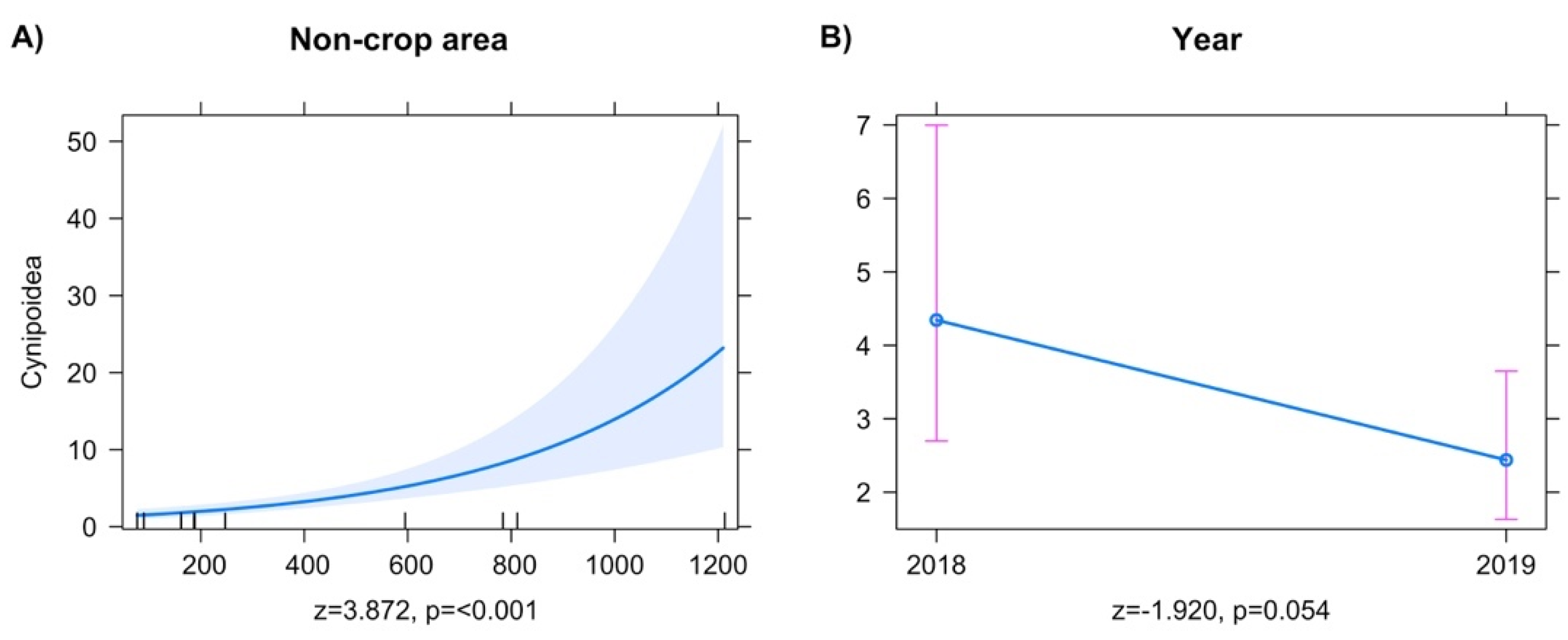 Insects 13 00467 g003