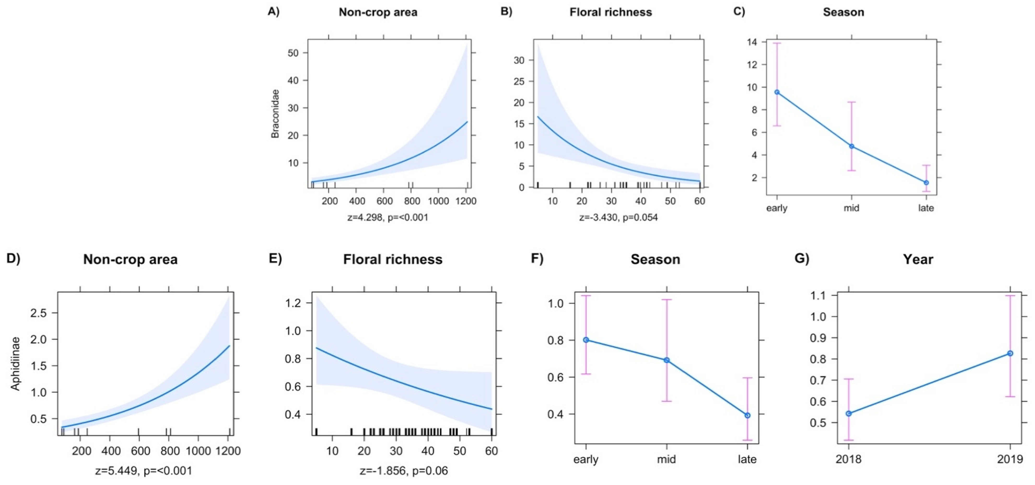 Insects 13 00467 g004