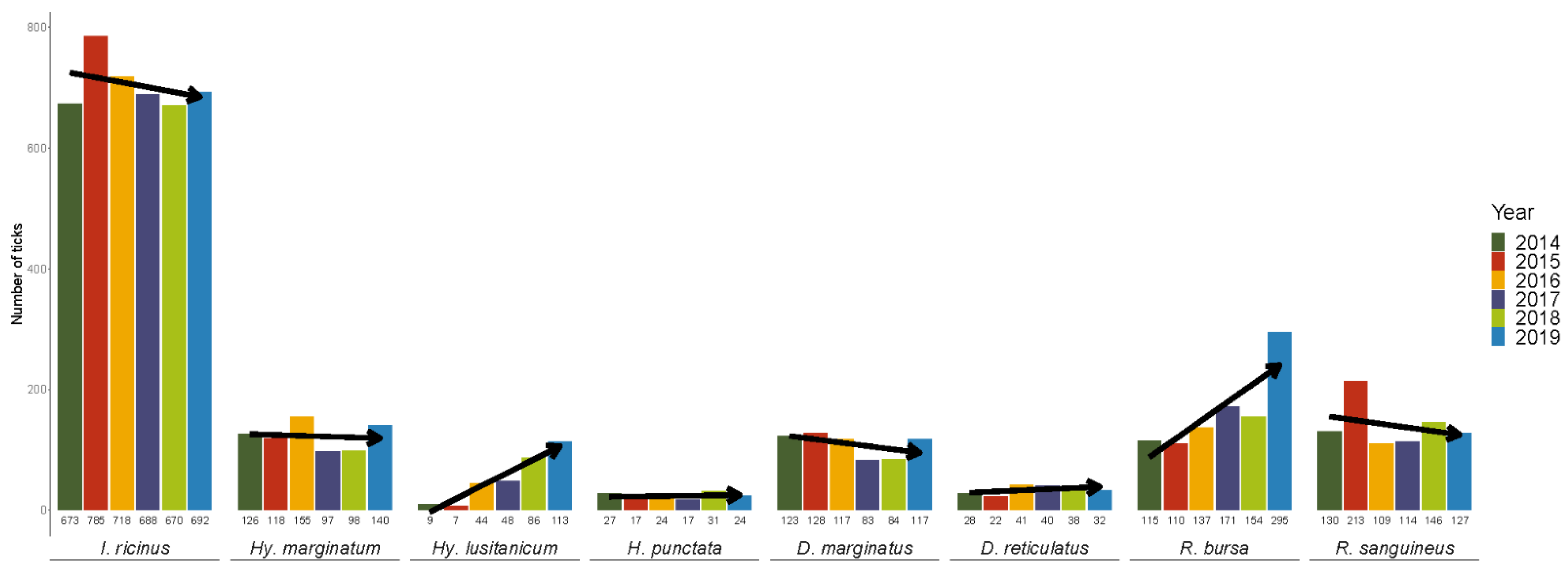 Insects 13 00469 g002