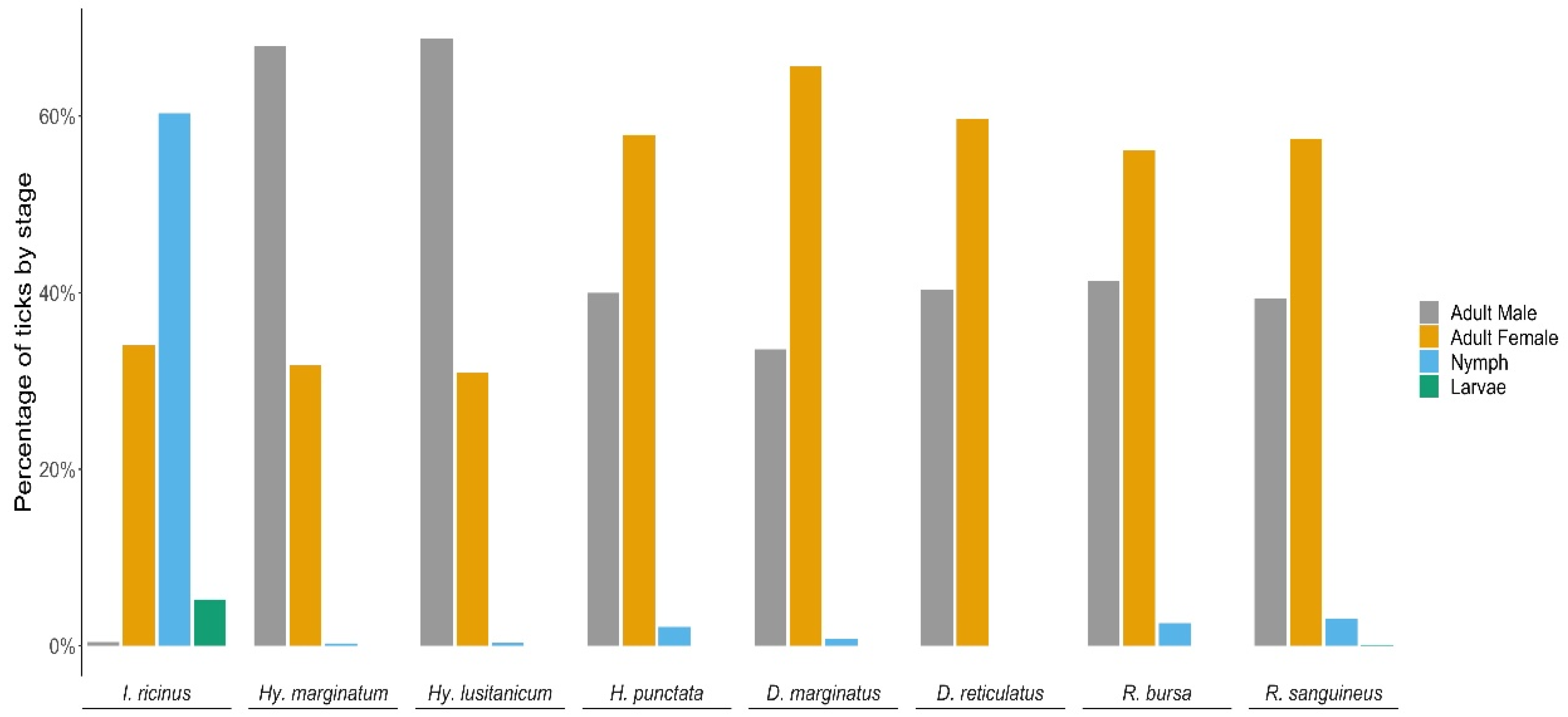 Insects 13 00469 g003