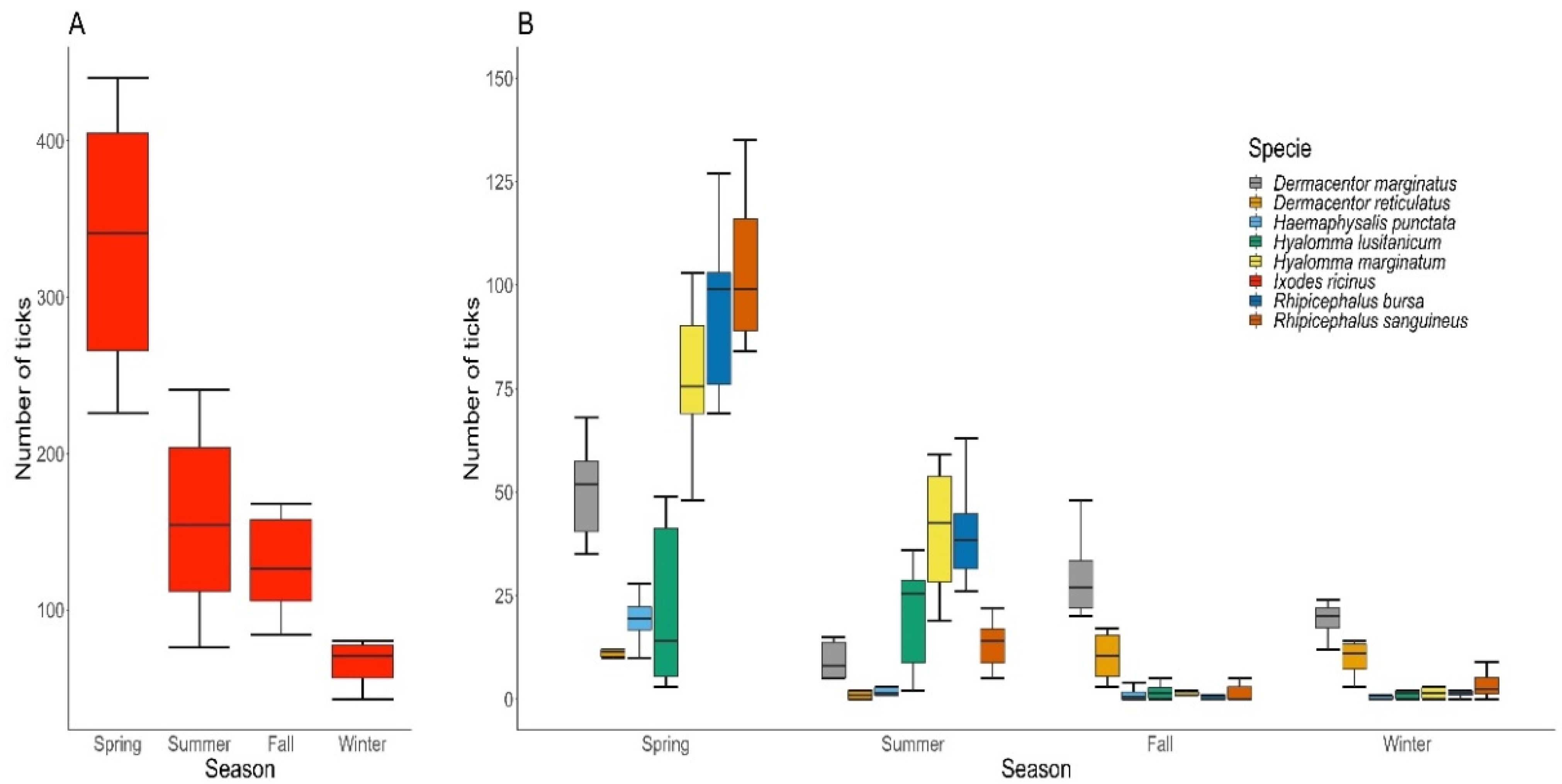Insects 13 00469 g004