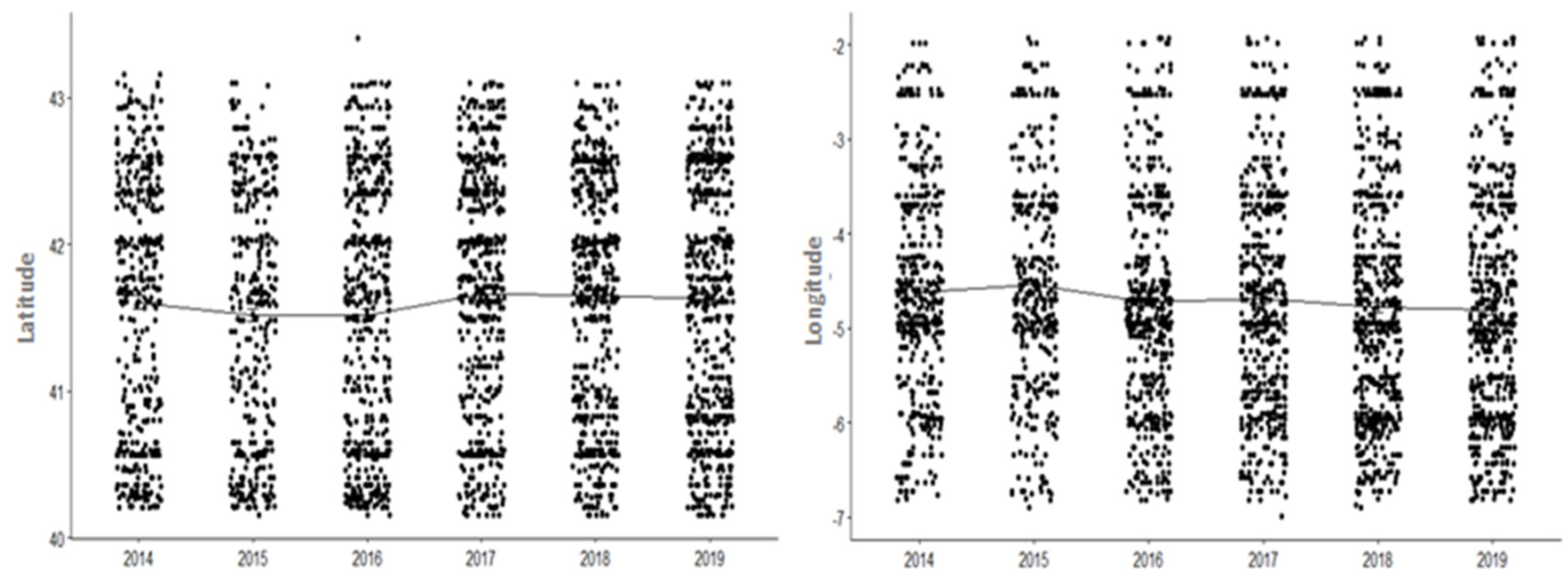 Insects 13 00469 g006