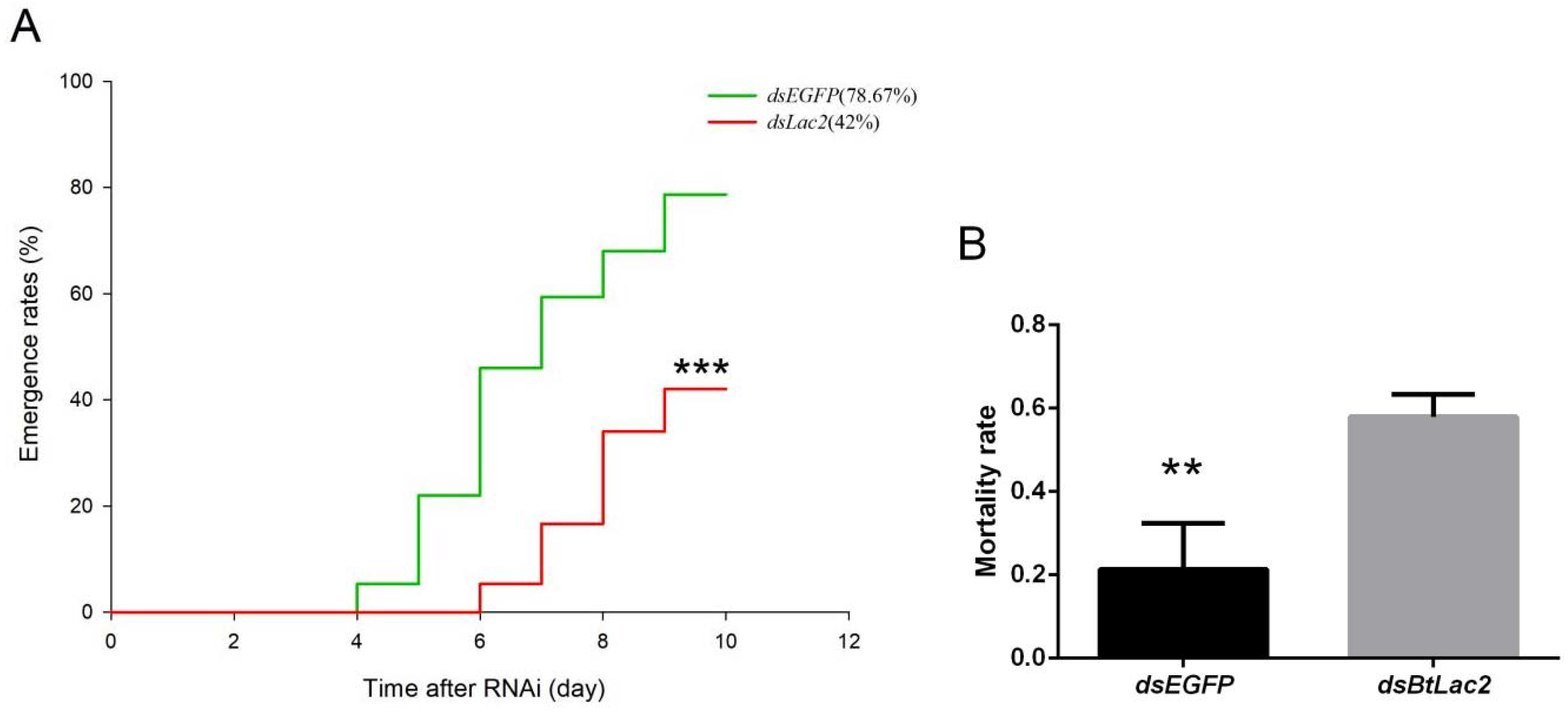 Insects 13 00471 g006
