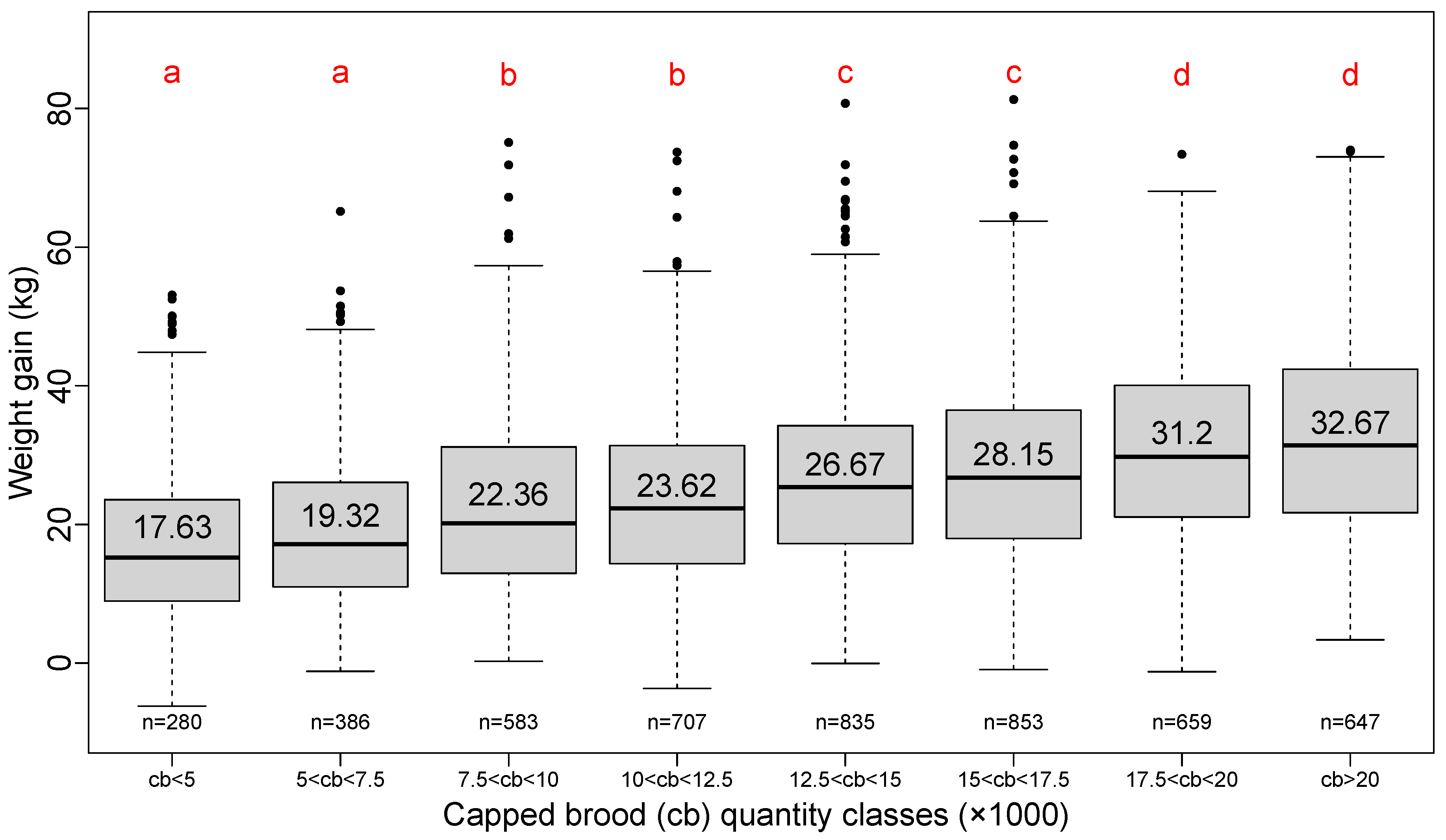 Insects 13 00472 g004