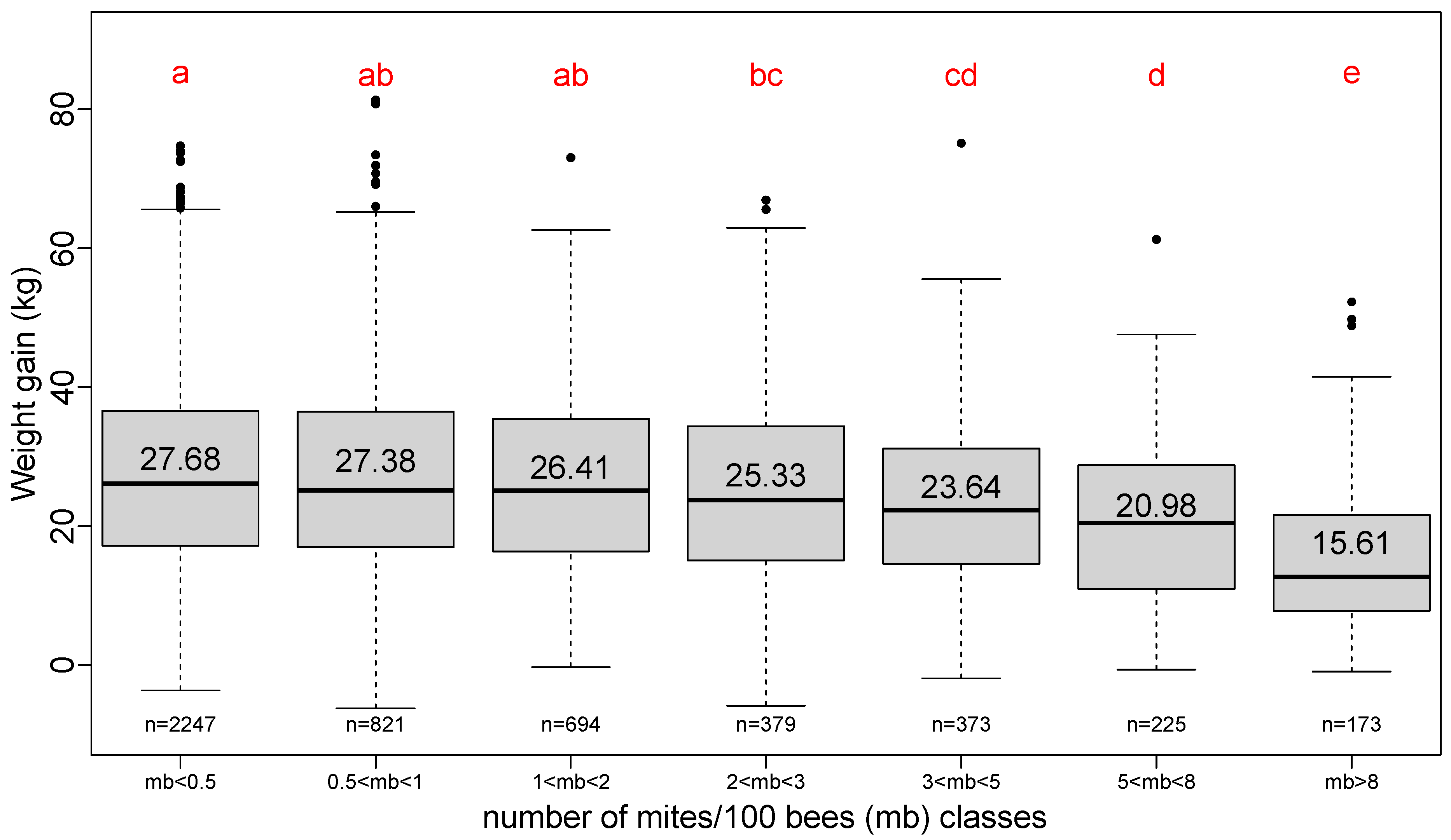 Insects 13 00472 g006