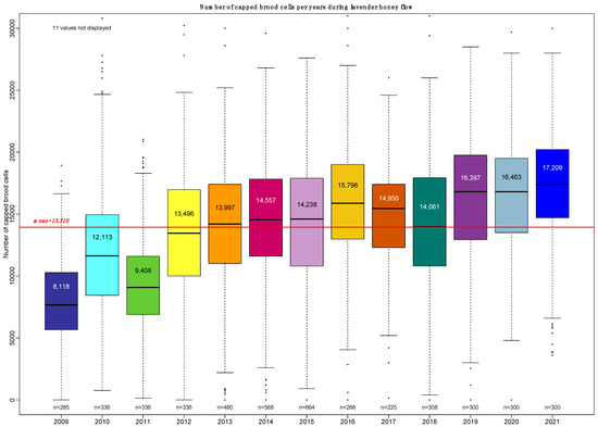 Insects 13 00472 g0a1 550