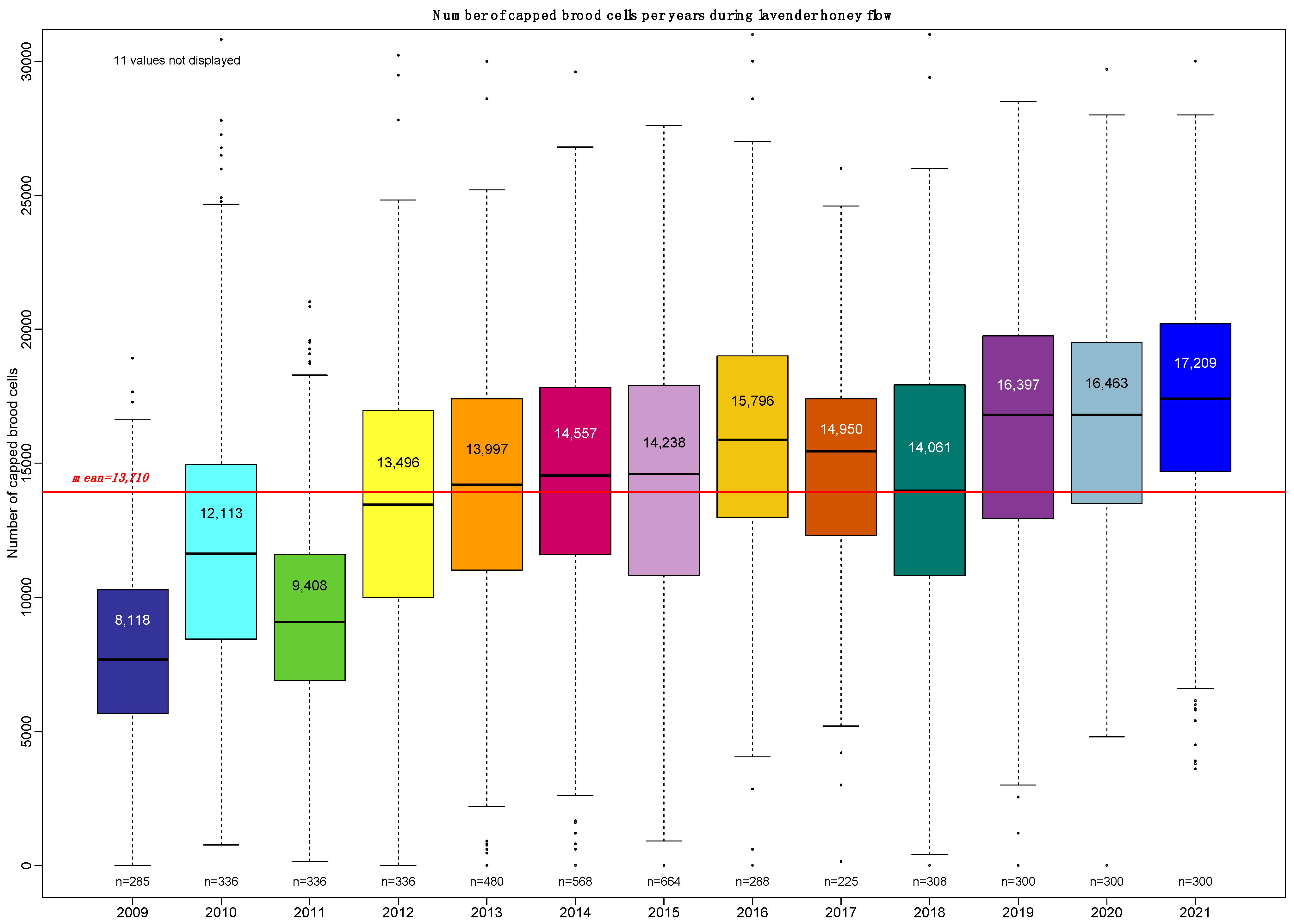 Insects 13 00472 g0a1