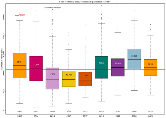 Insects 13 00472 g0a2 550