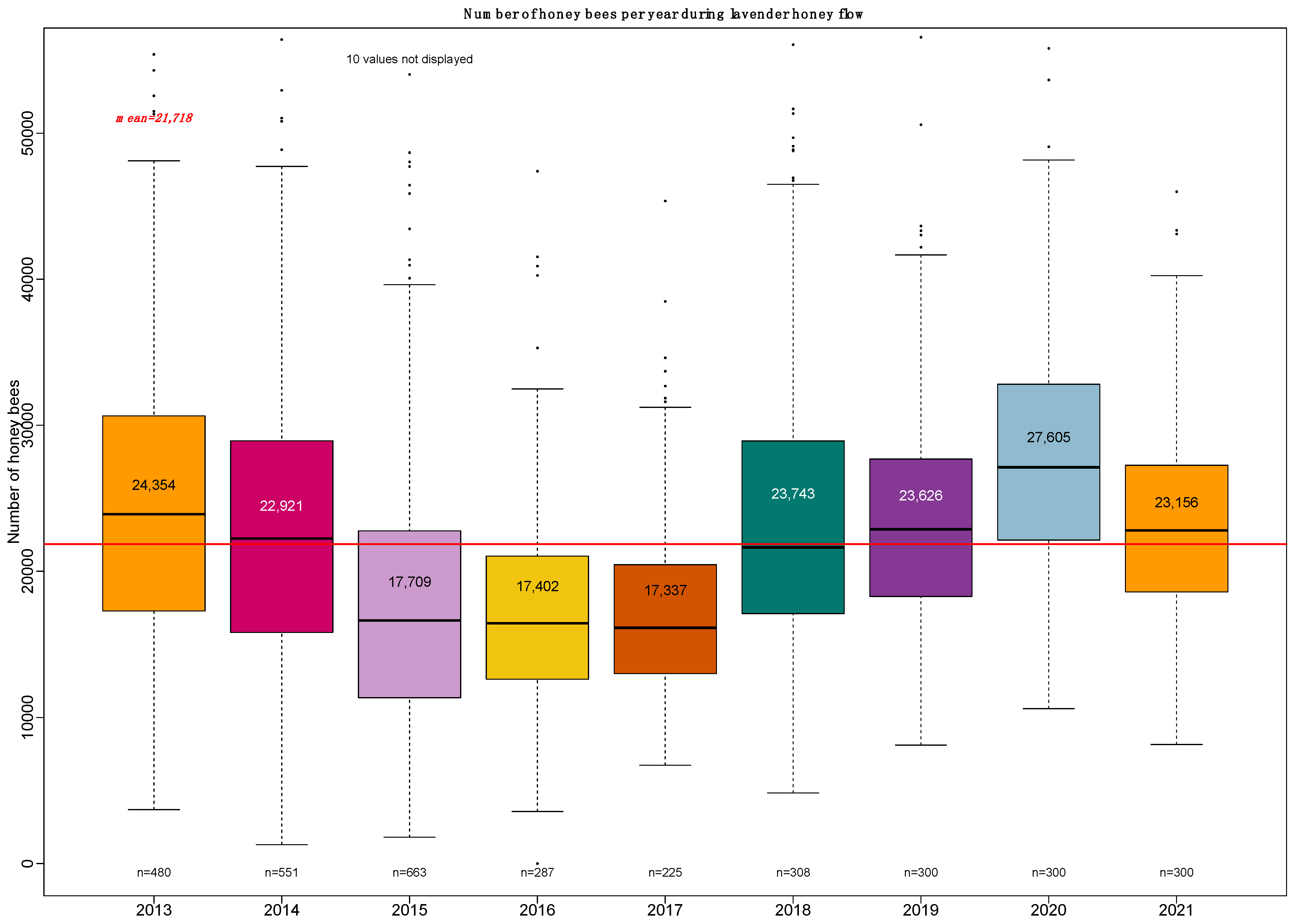 Insects 13 00472 g0a2