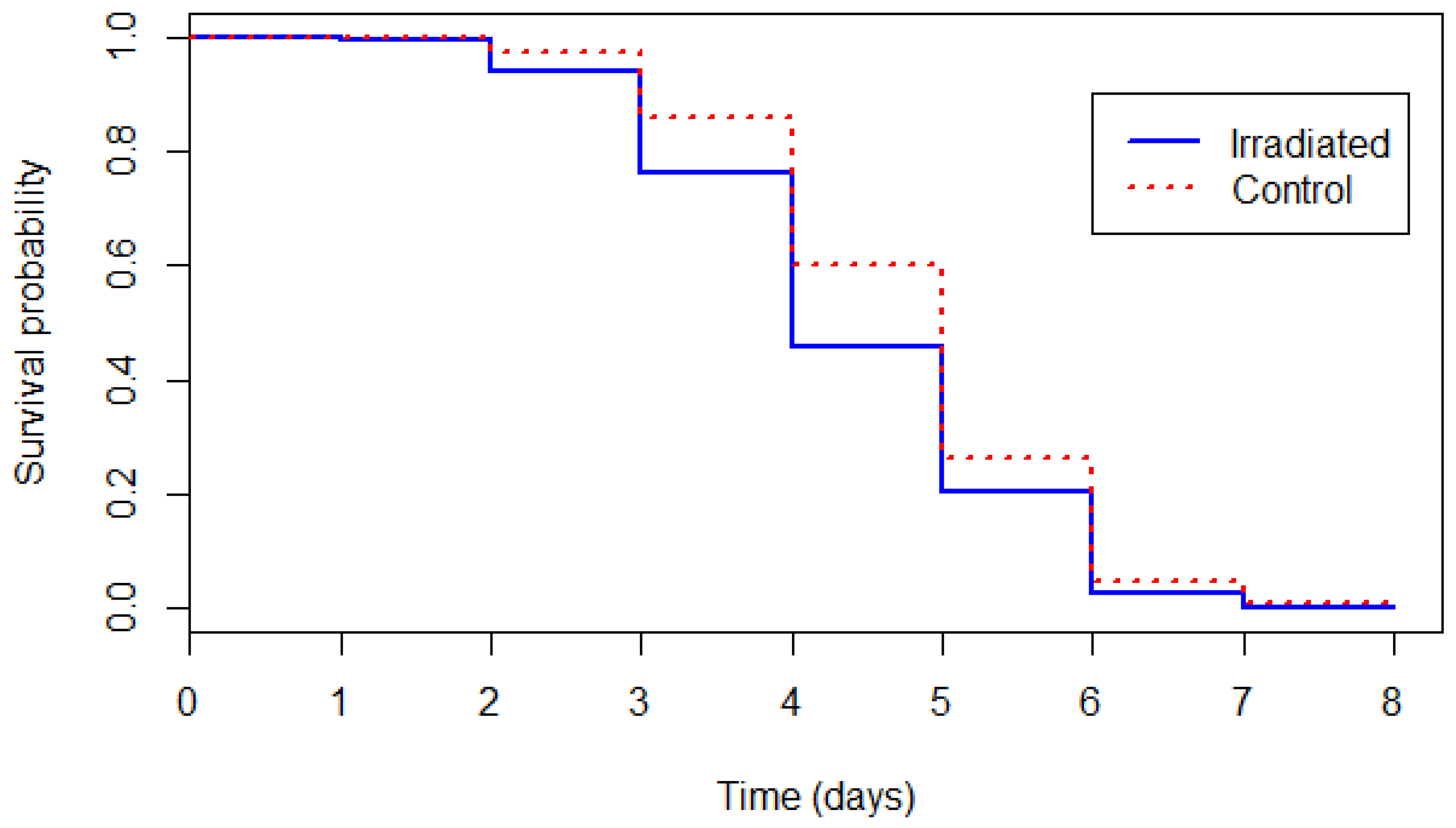 Insects 13 00476 g001