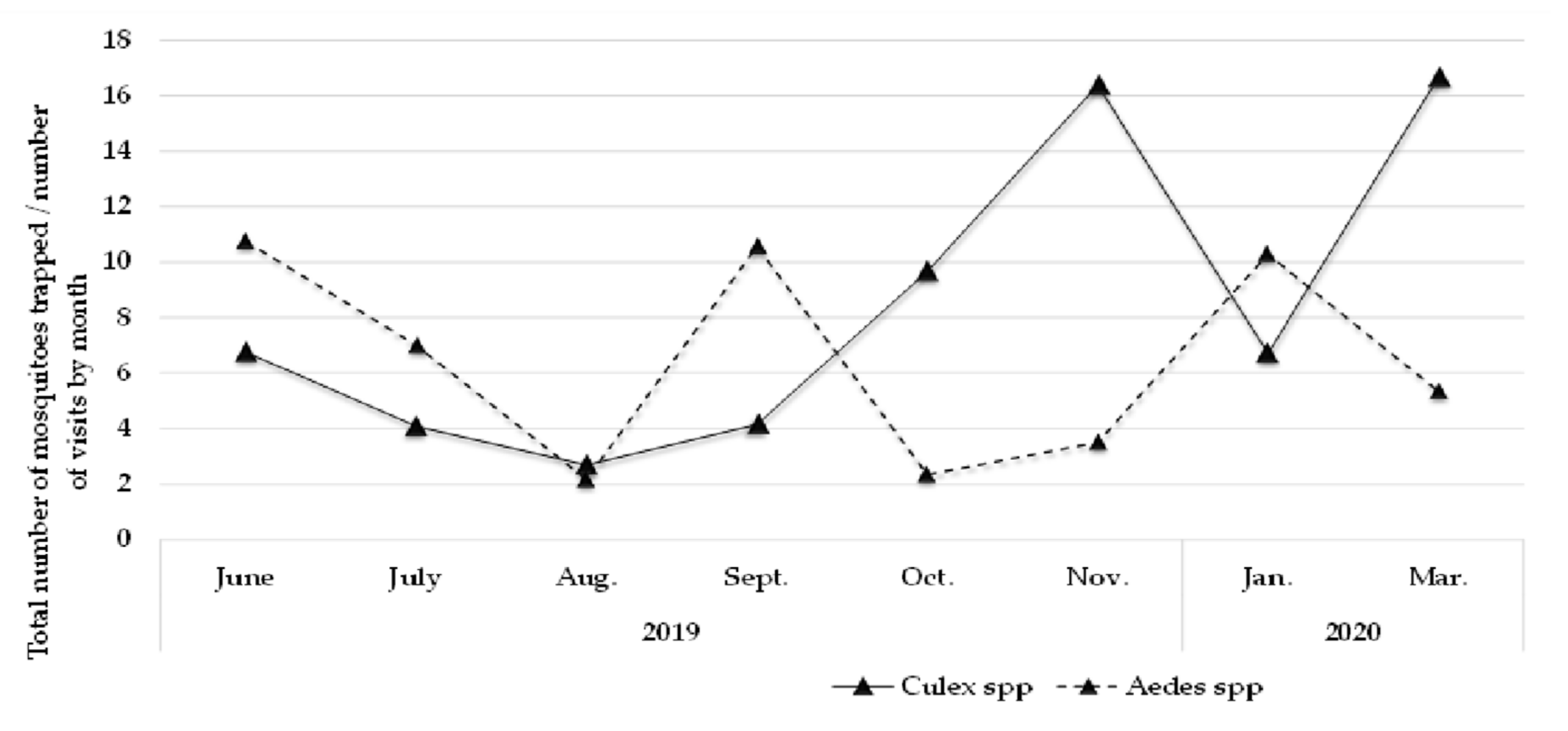 Insects 13 00477 g003