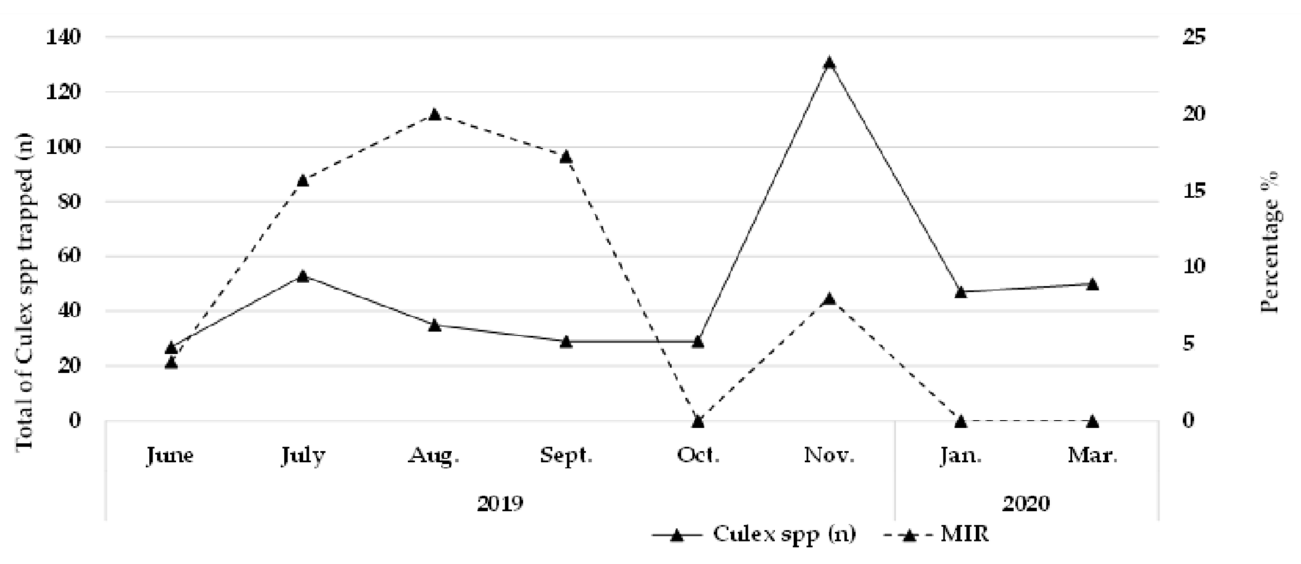 Insects 13 00477 g004
