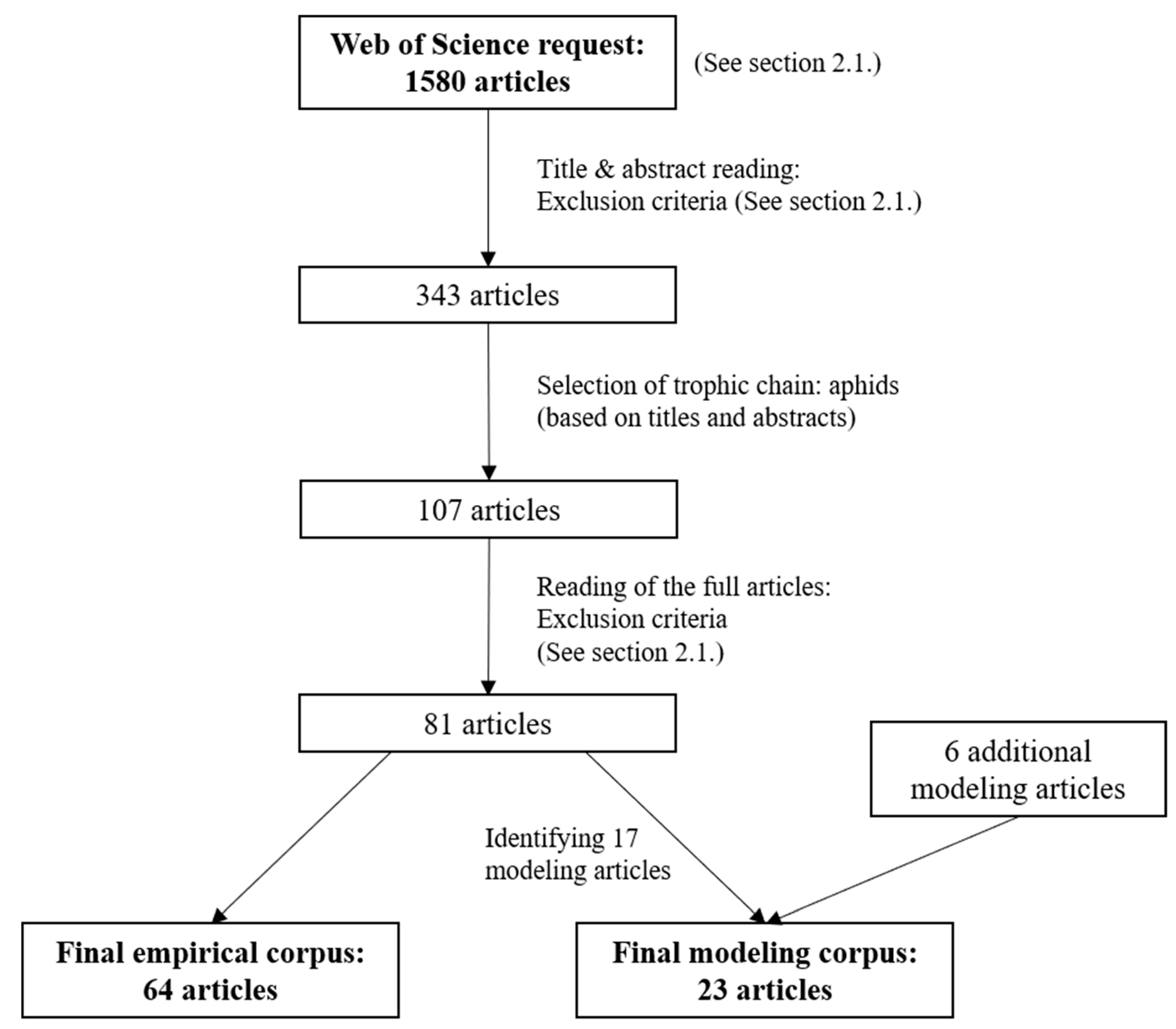 Insects 13 00479 g002
